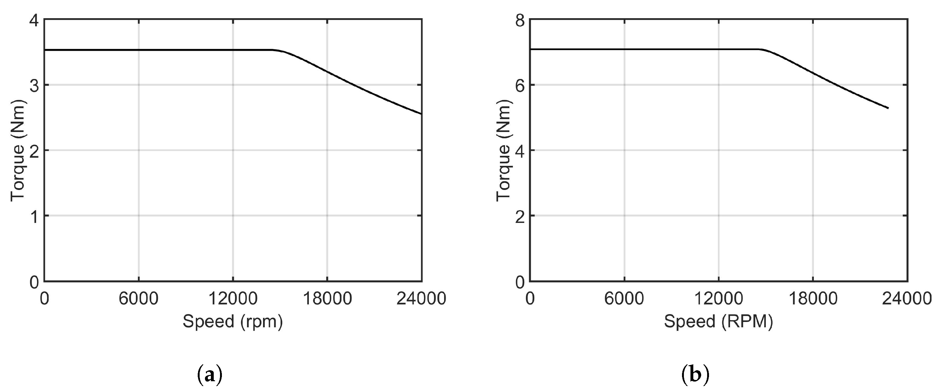 Energies 15 01467 g019 550