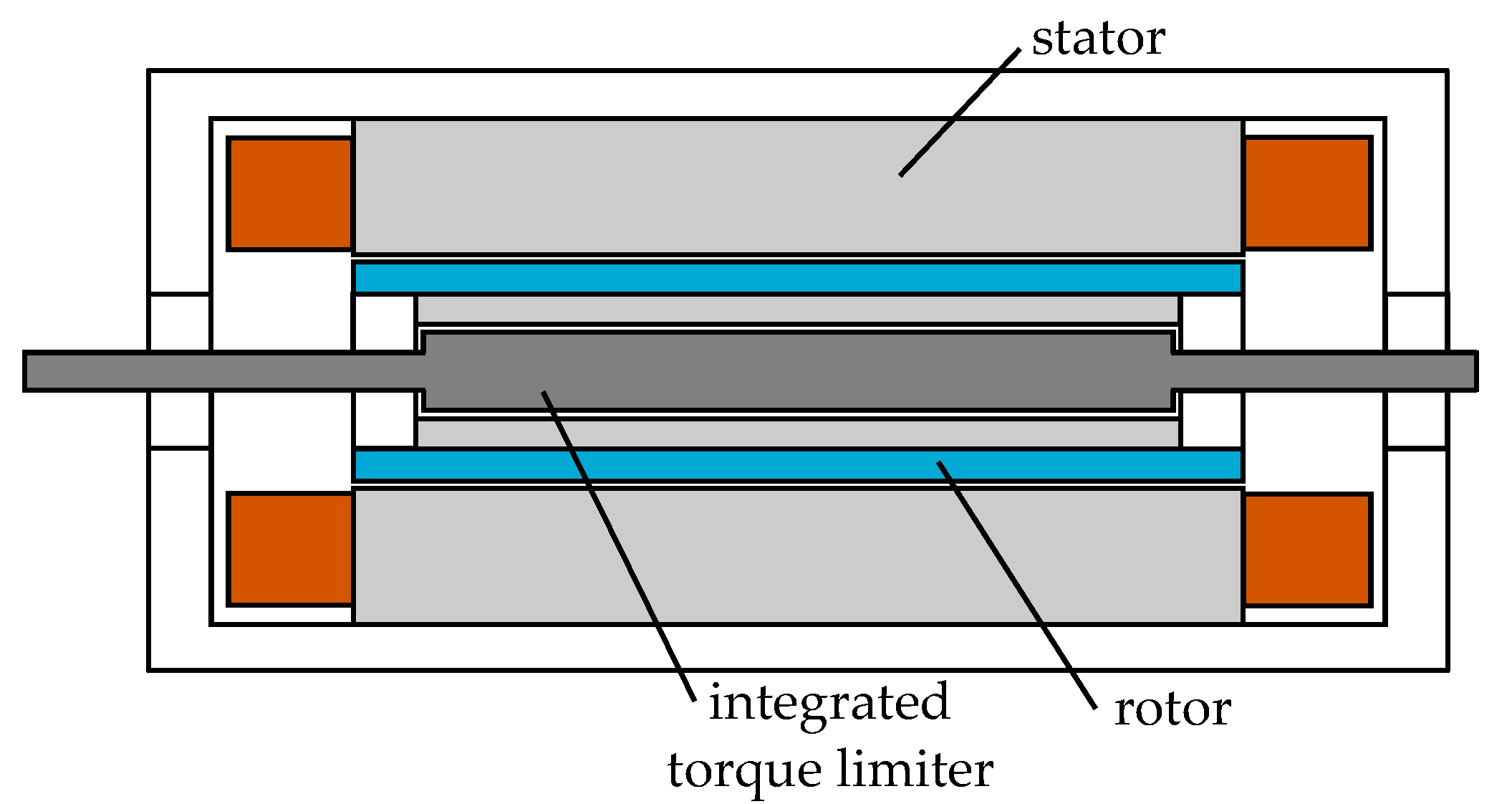 Energies 15 01467 g022 550