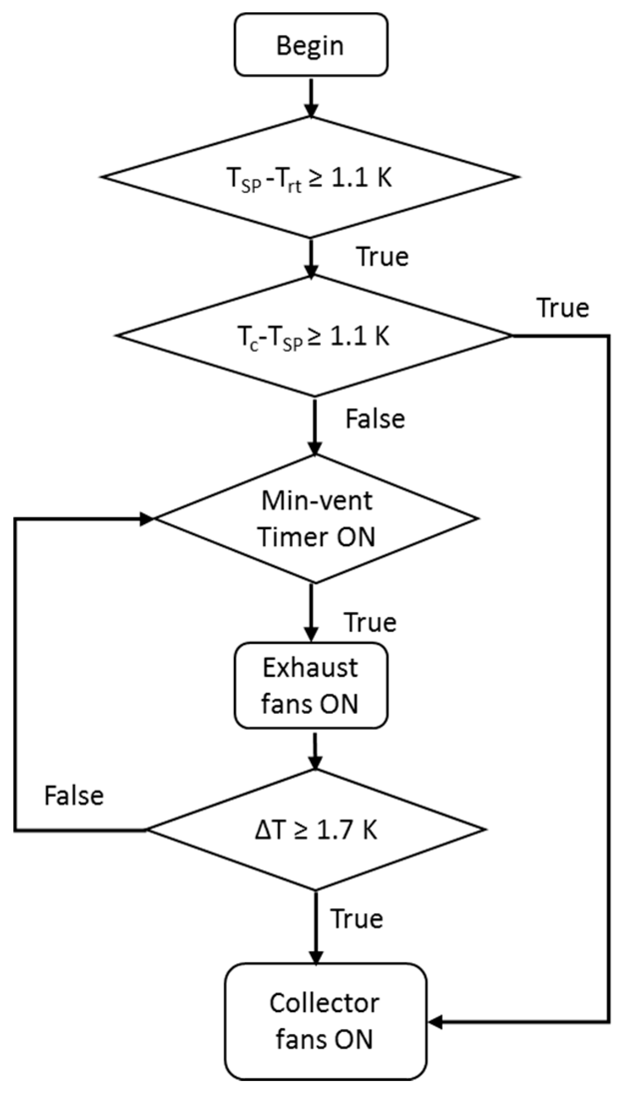 Energies 15 01468 g002 550