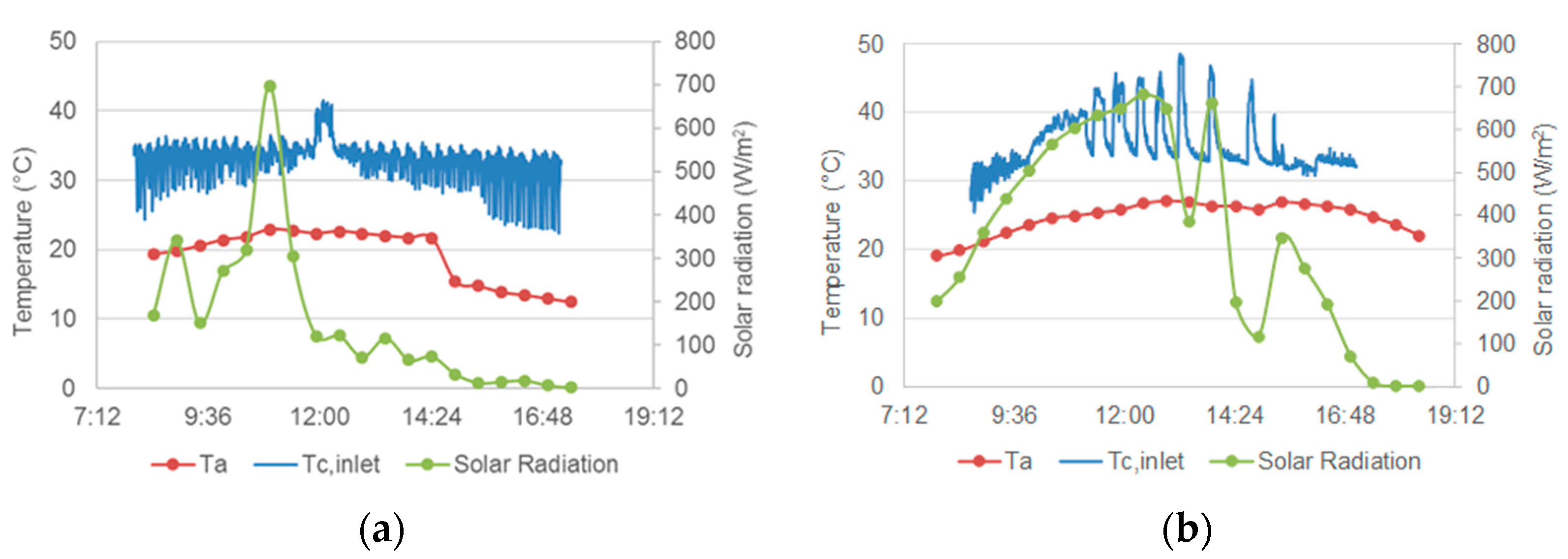 Energies 15 01468 g004 550
