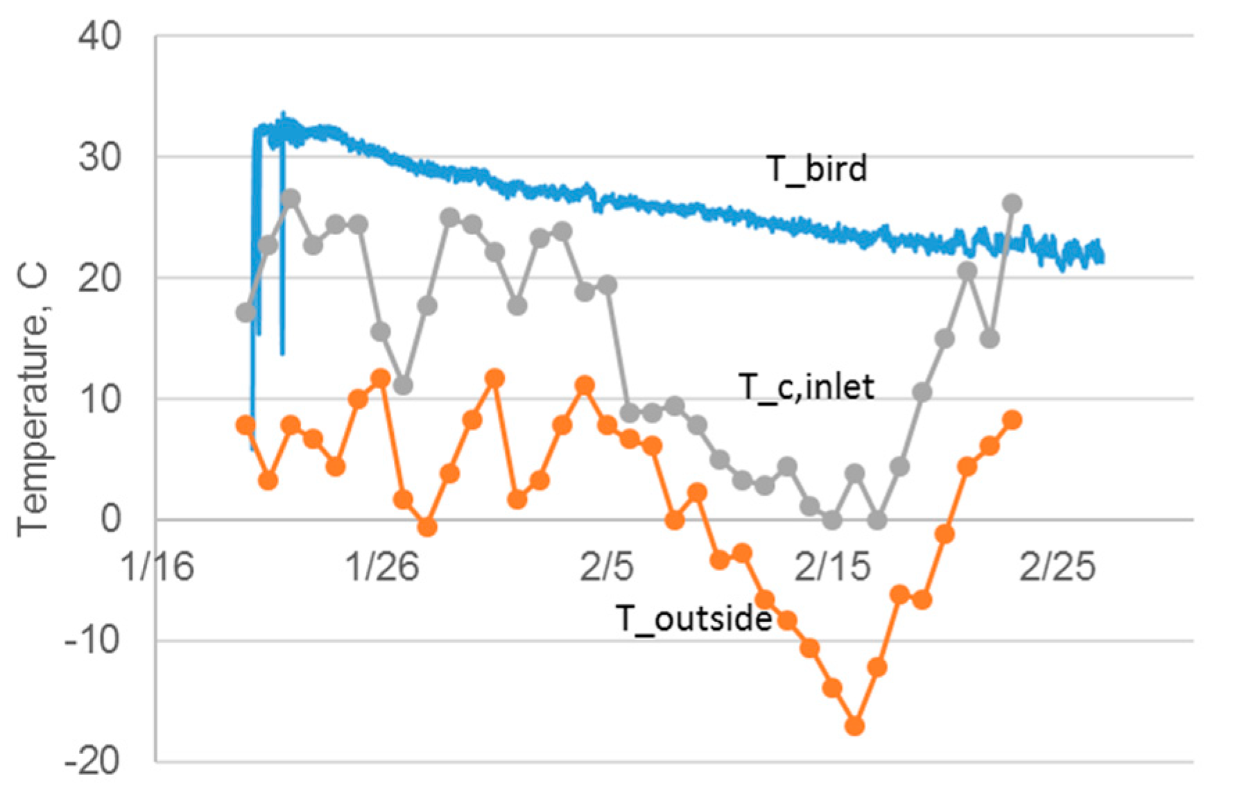 Energies 15 01468 g005 550
