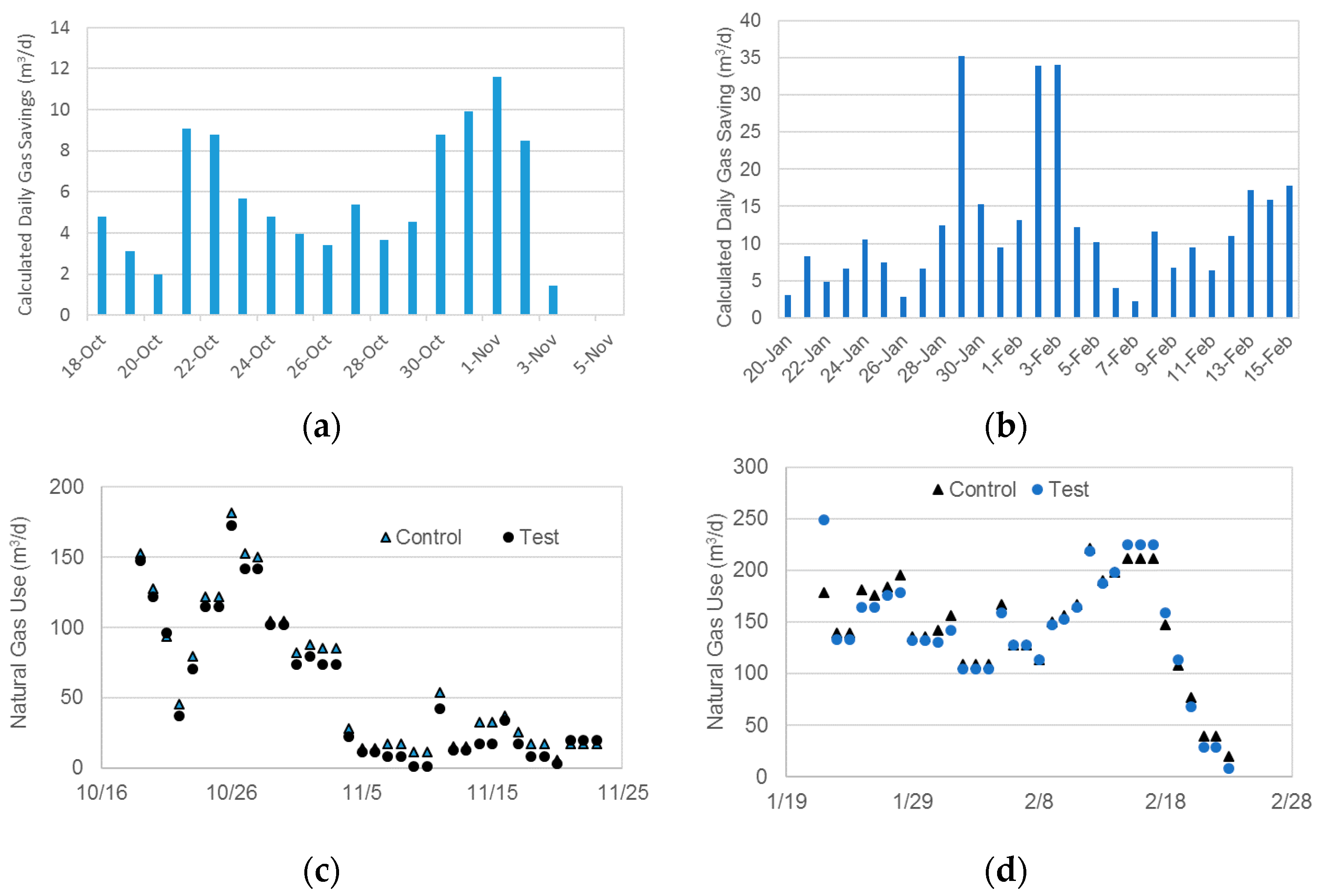 Energies 15 01468 g006 550