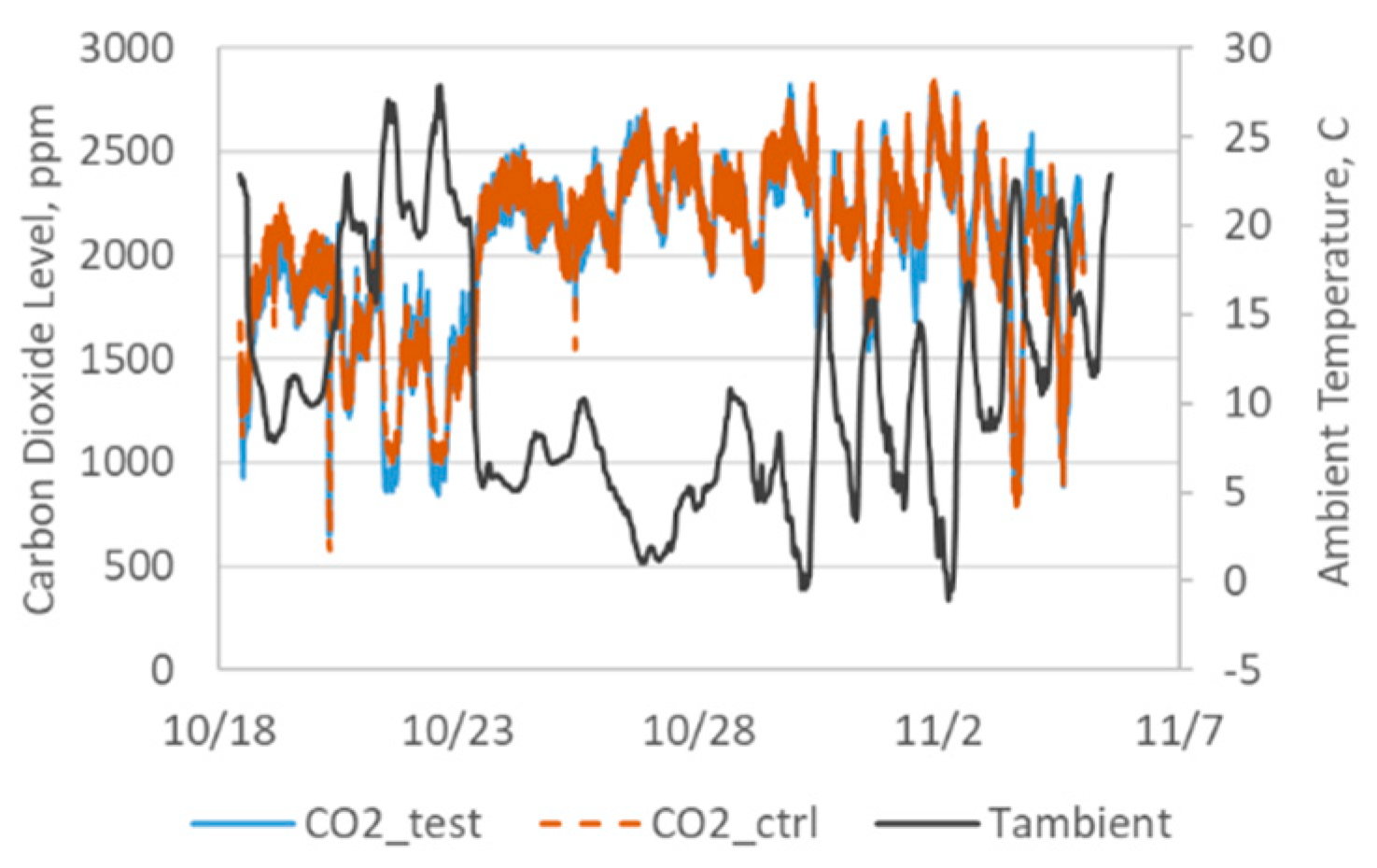 Energies 15 01468 g007 550
