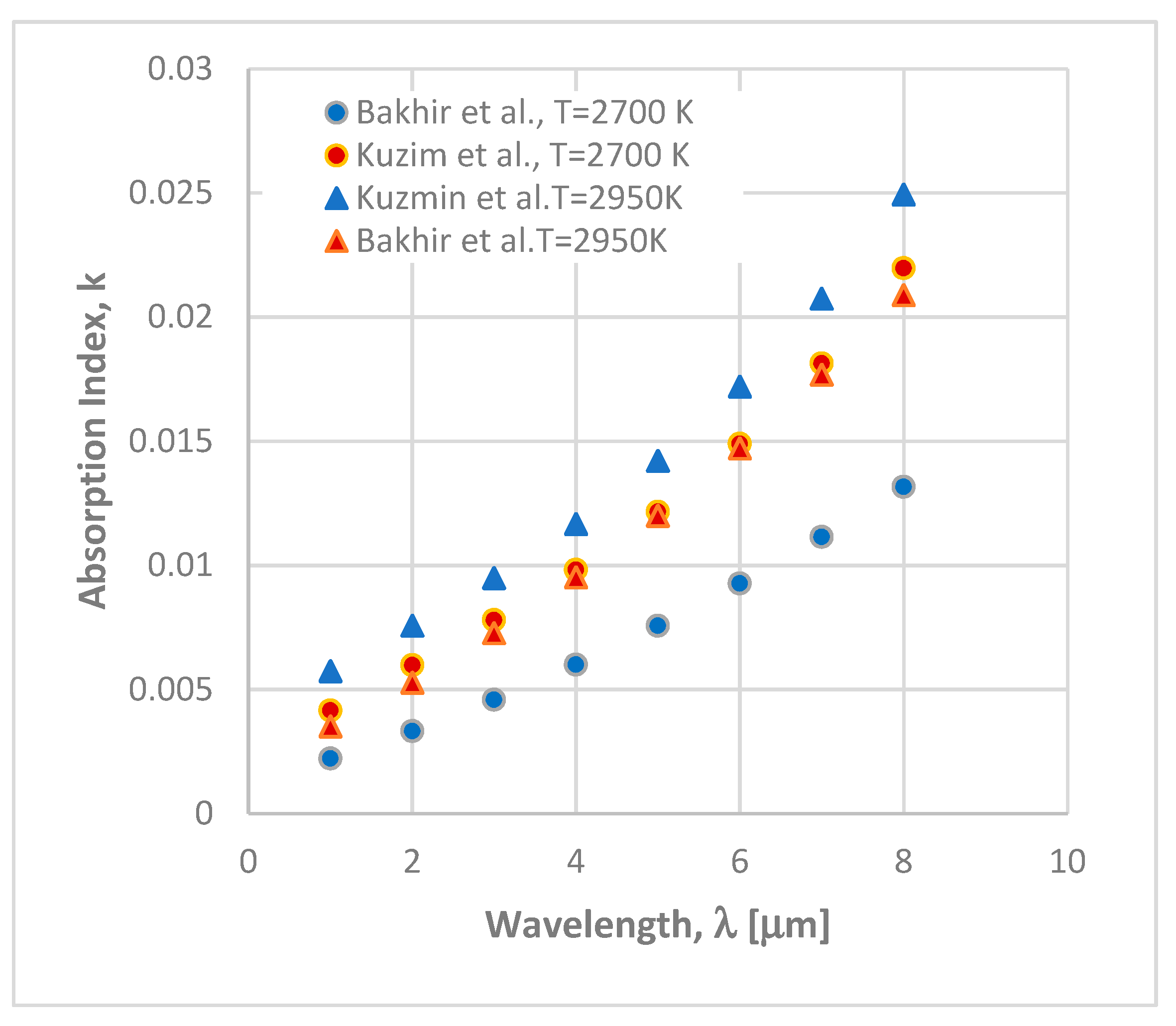 Energies 15 01470 g001