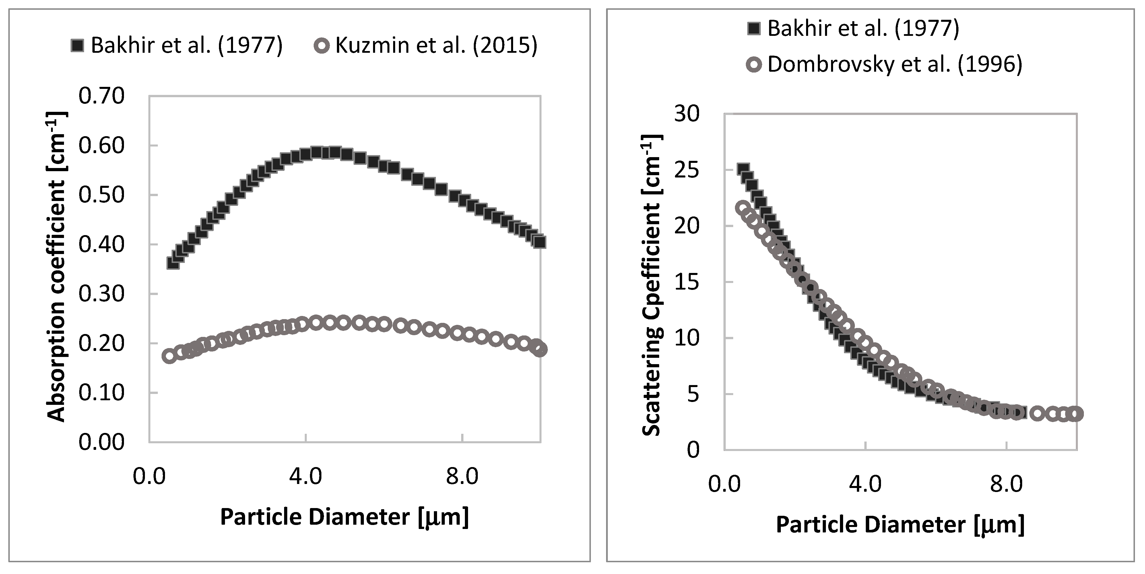 Energies 15 01470 g002