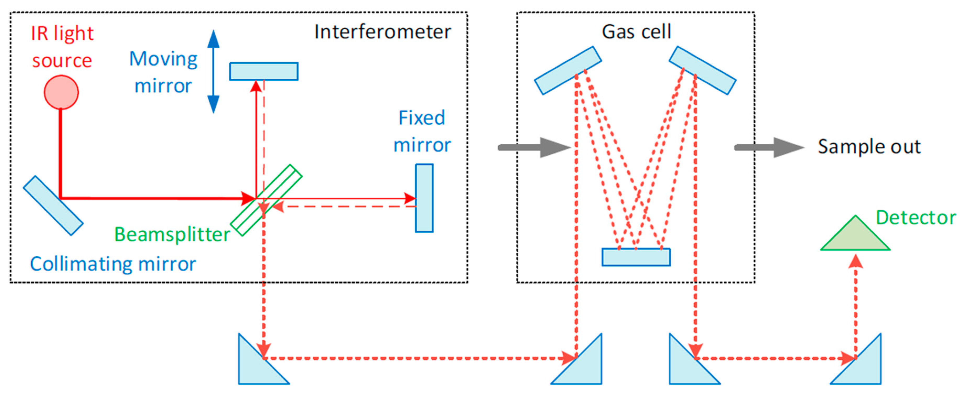 Energies 15 01470 g003