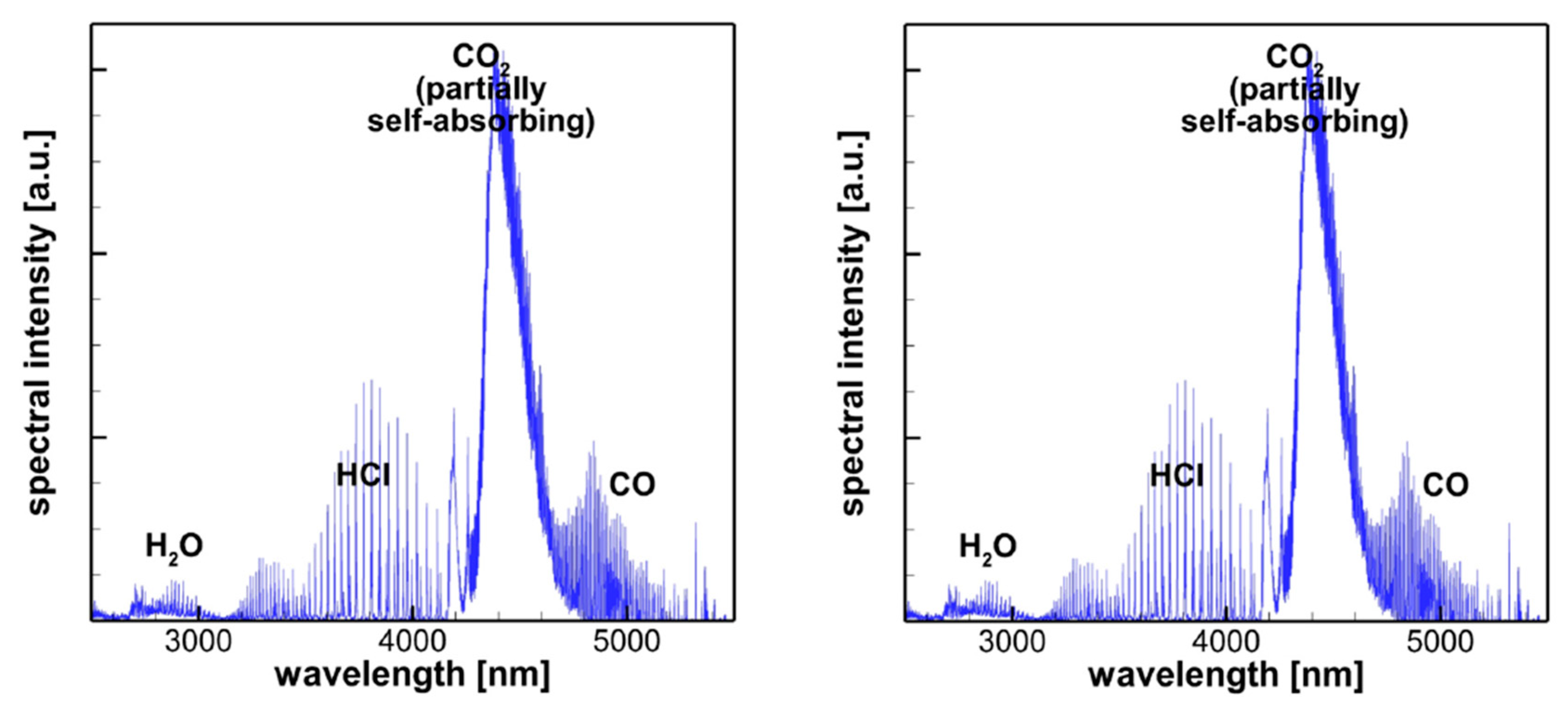 Energies 15 01470 g005