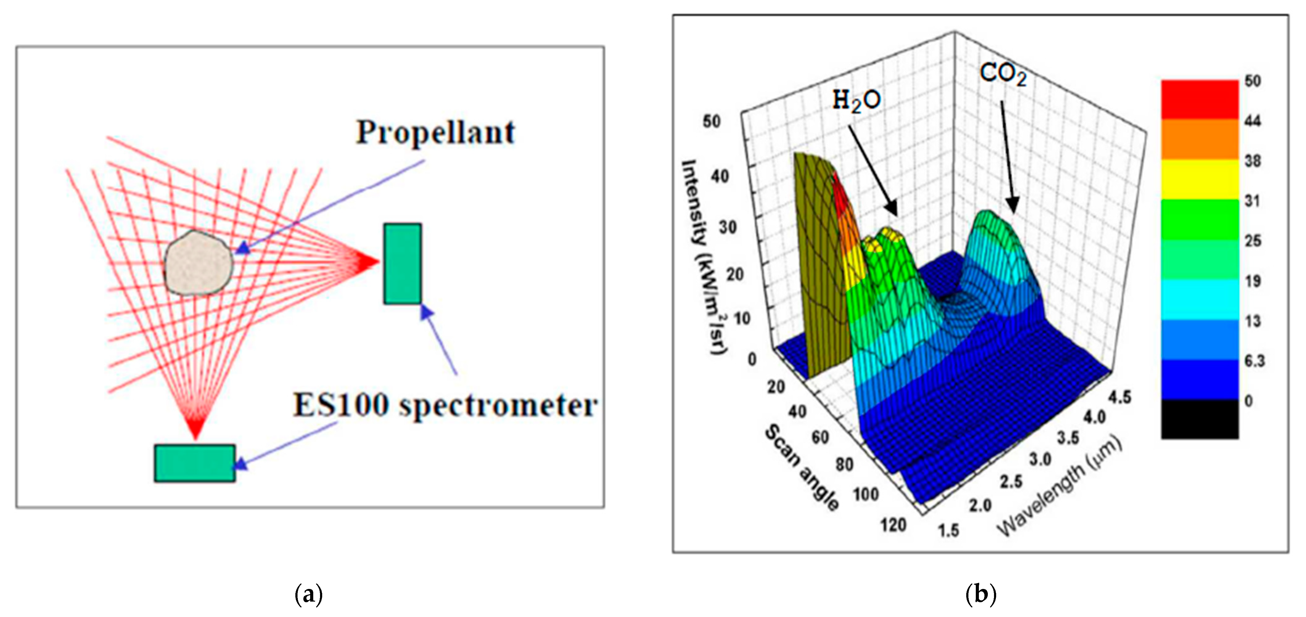 Energies 15 01470 g006