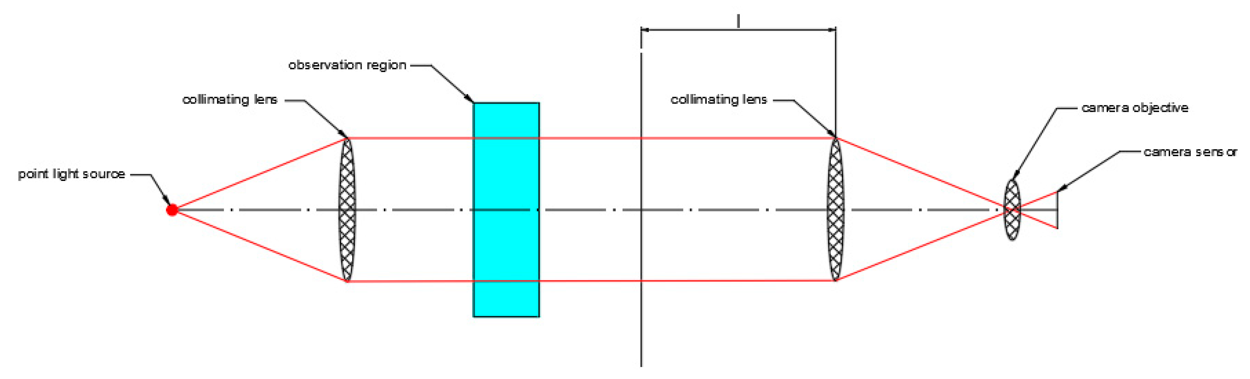 Energies 15 01470 g013