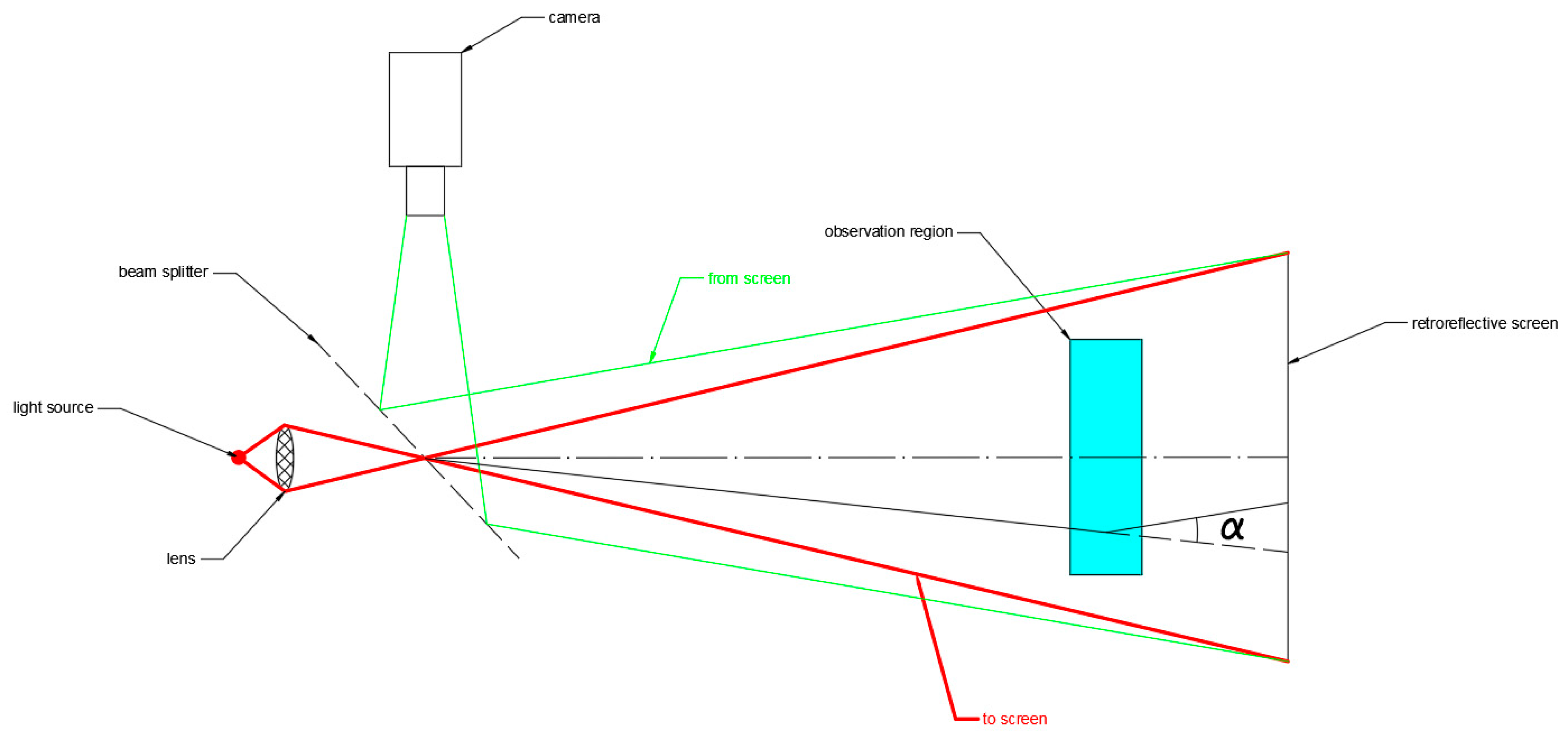 Energies 15 01470 g014