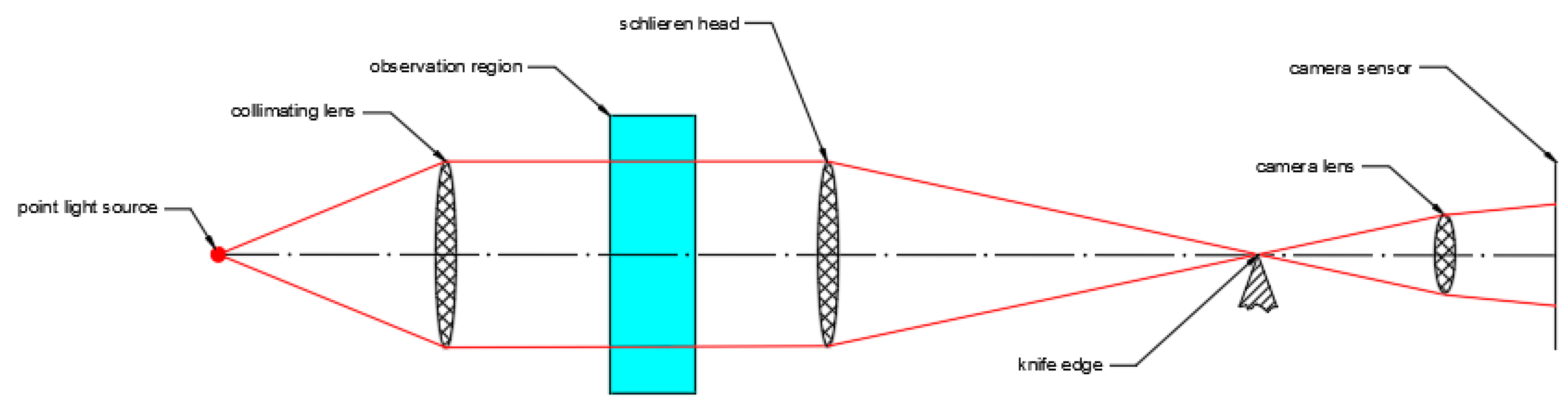 Energies 15 01470 g017