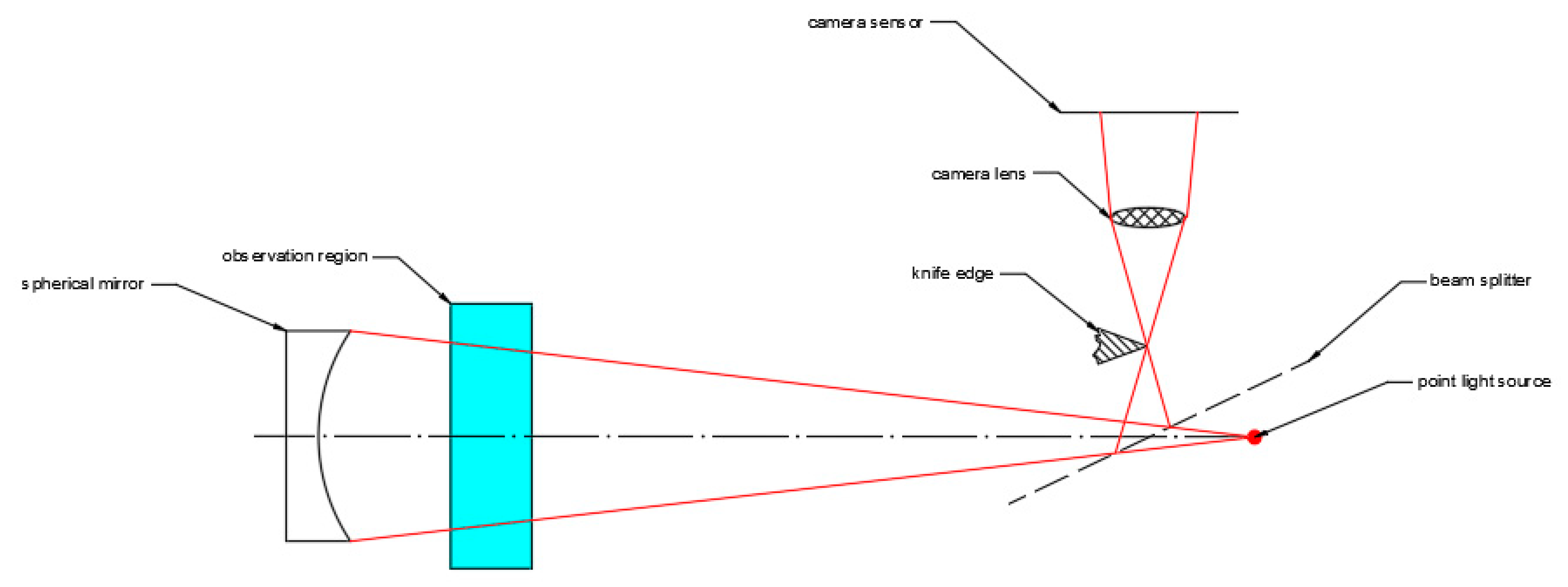Energies 15 01470 g019