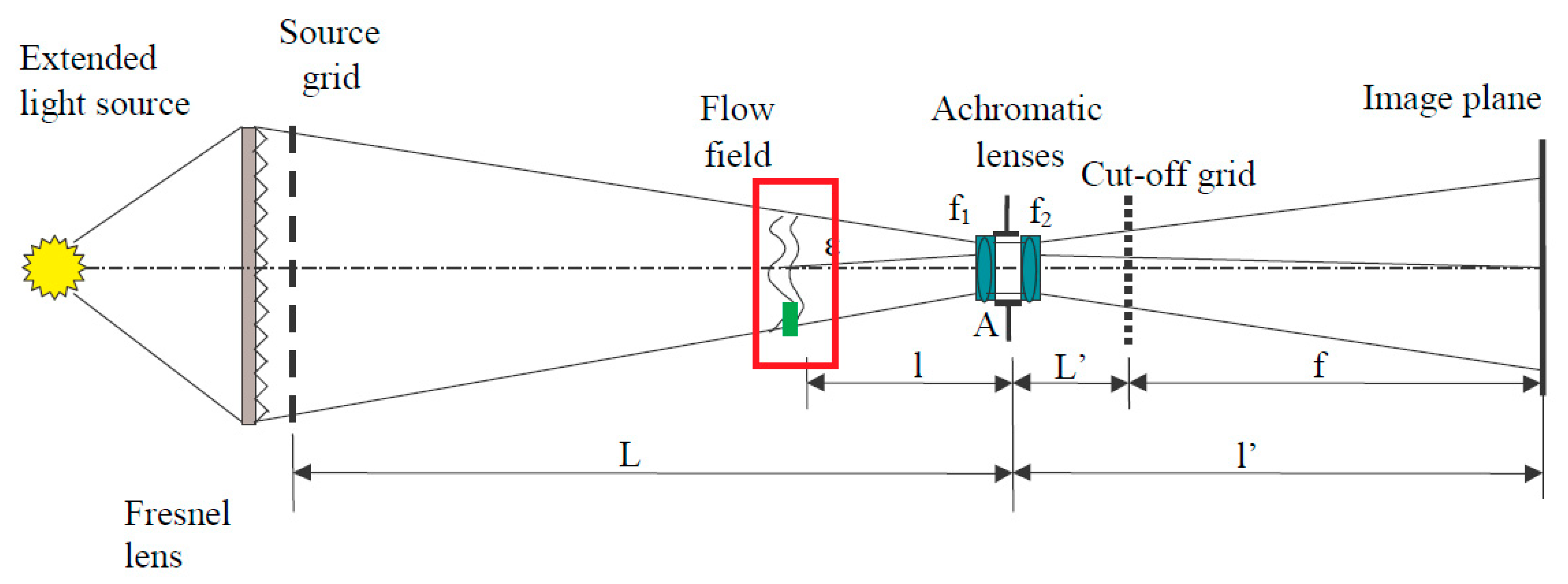 Energies 15 01470 g020