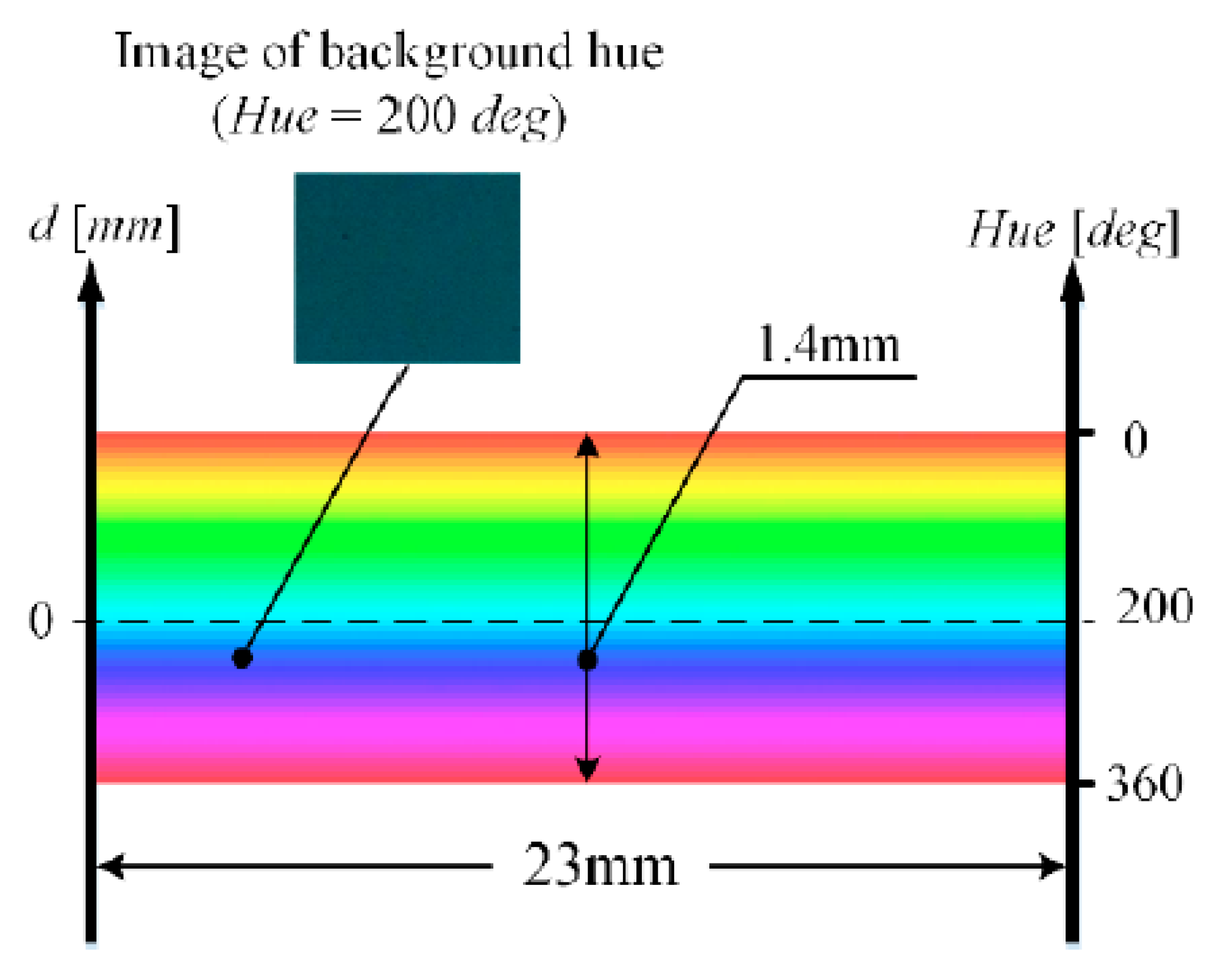 Energies 15 01470 g029