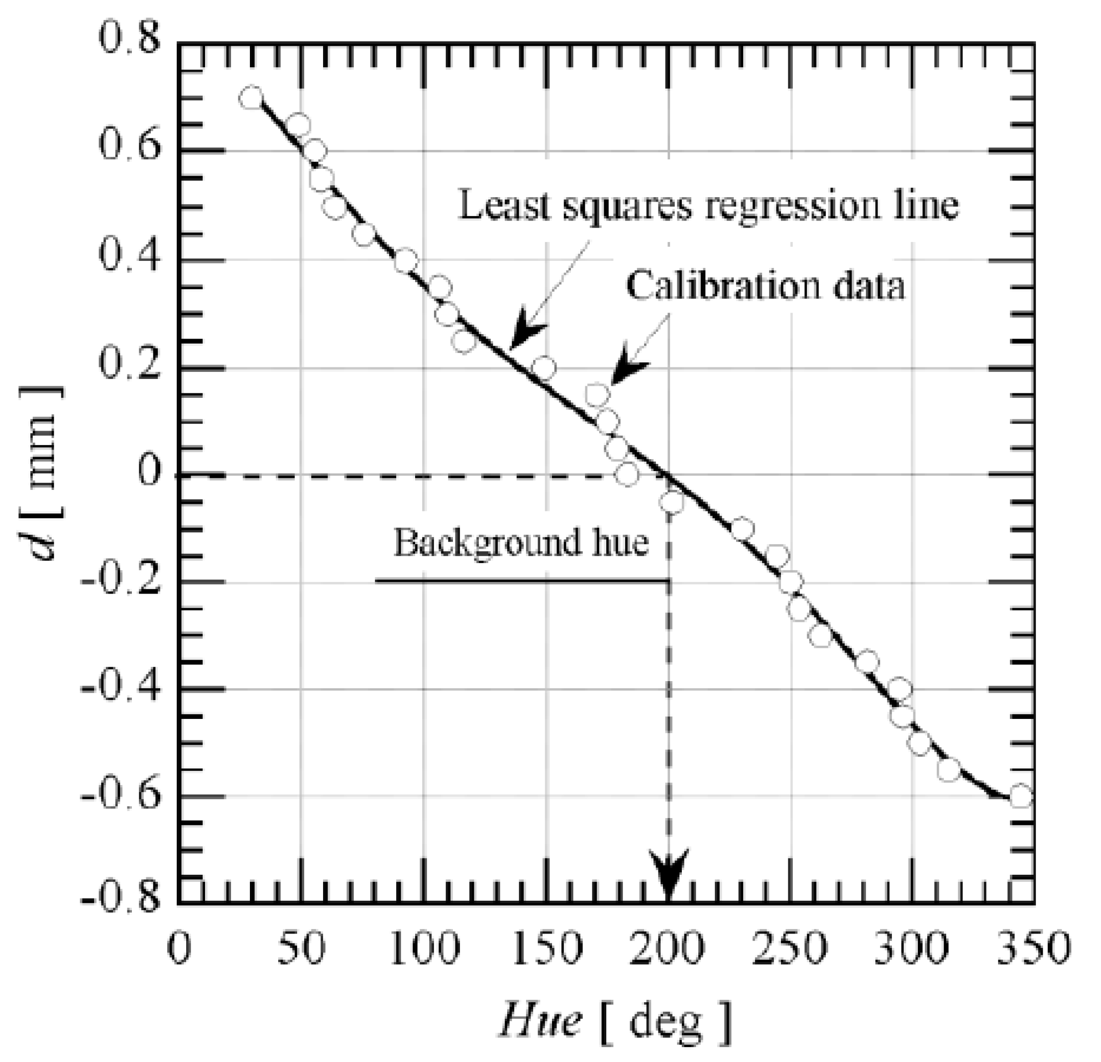 Energies 15 01470 g030