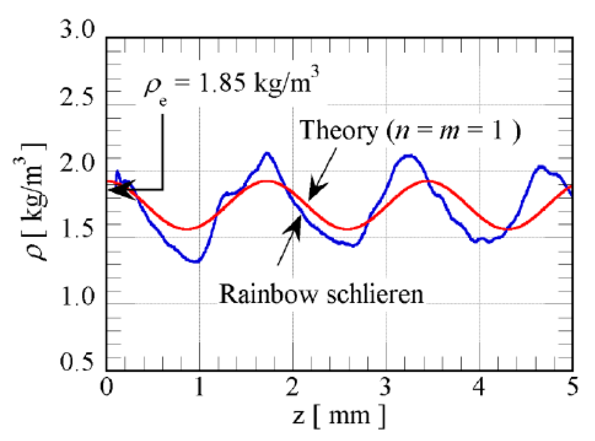 Energies 15 01470 g033