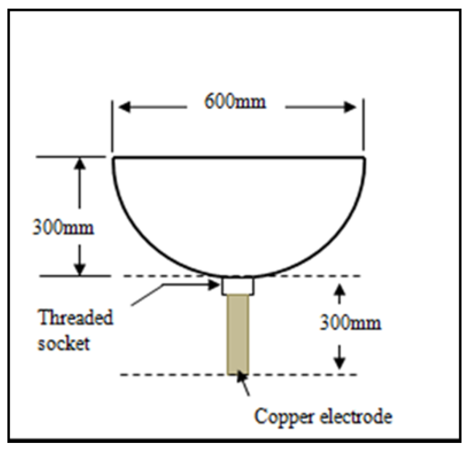 Energies 15 01471 g002 550