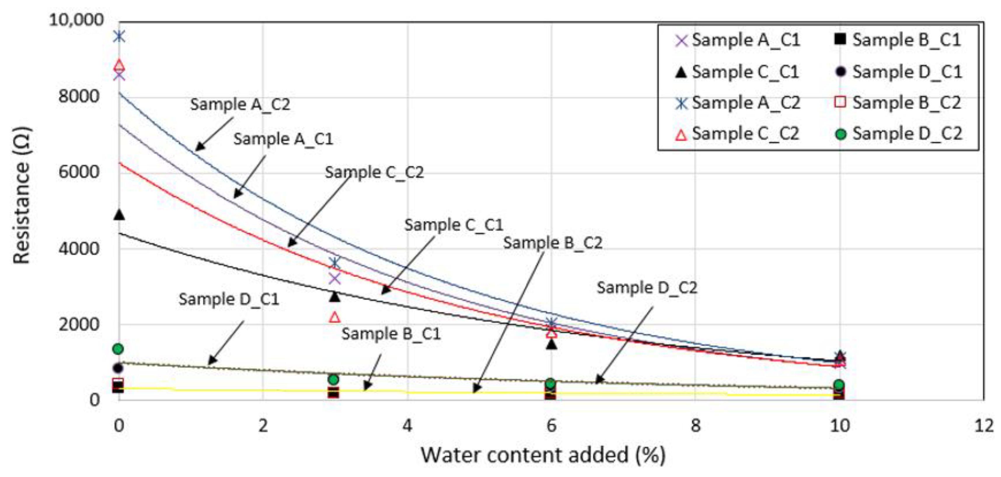 Energies 15 01471 g004 550