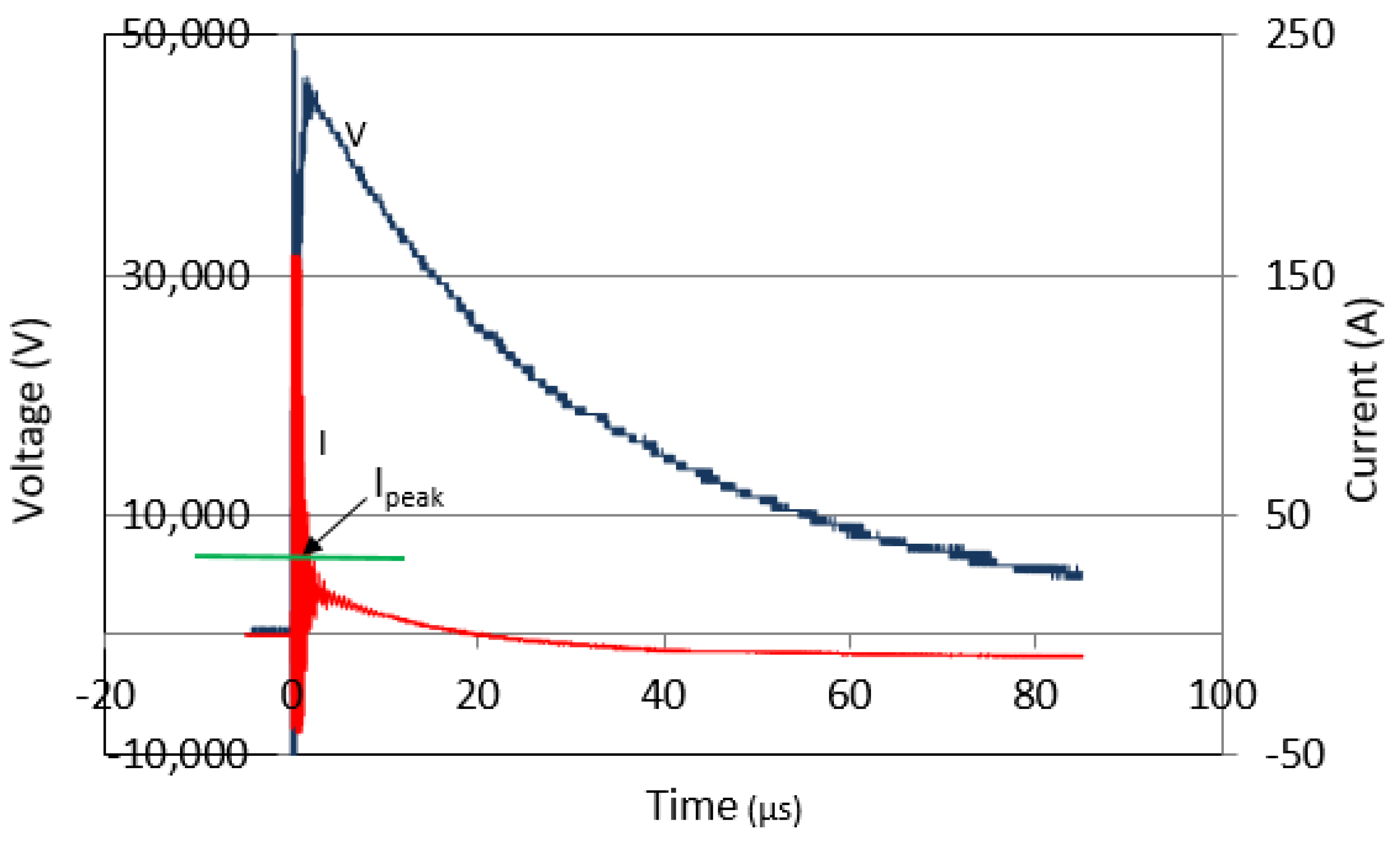 Energies 15 01471 g005 550
