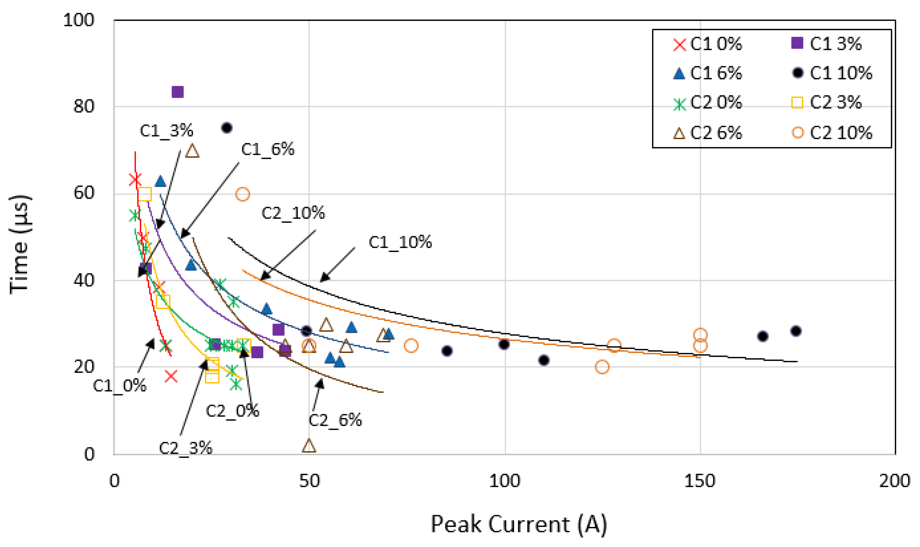 Energies 15 01471 g006 550