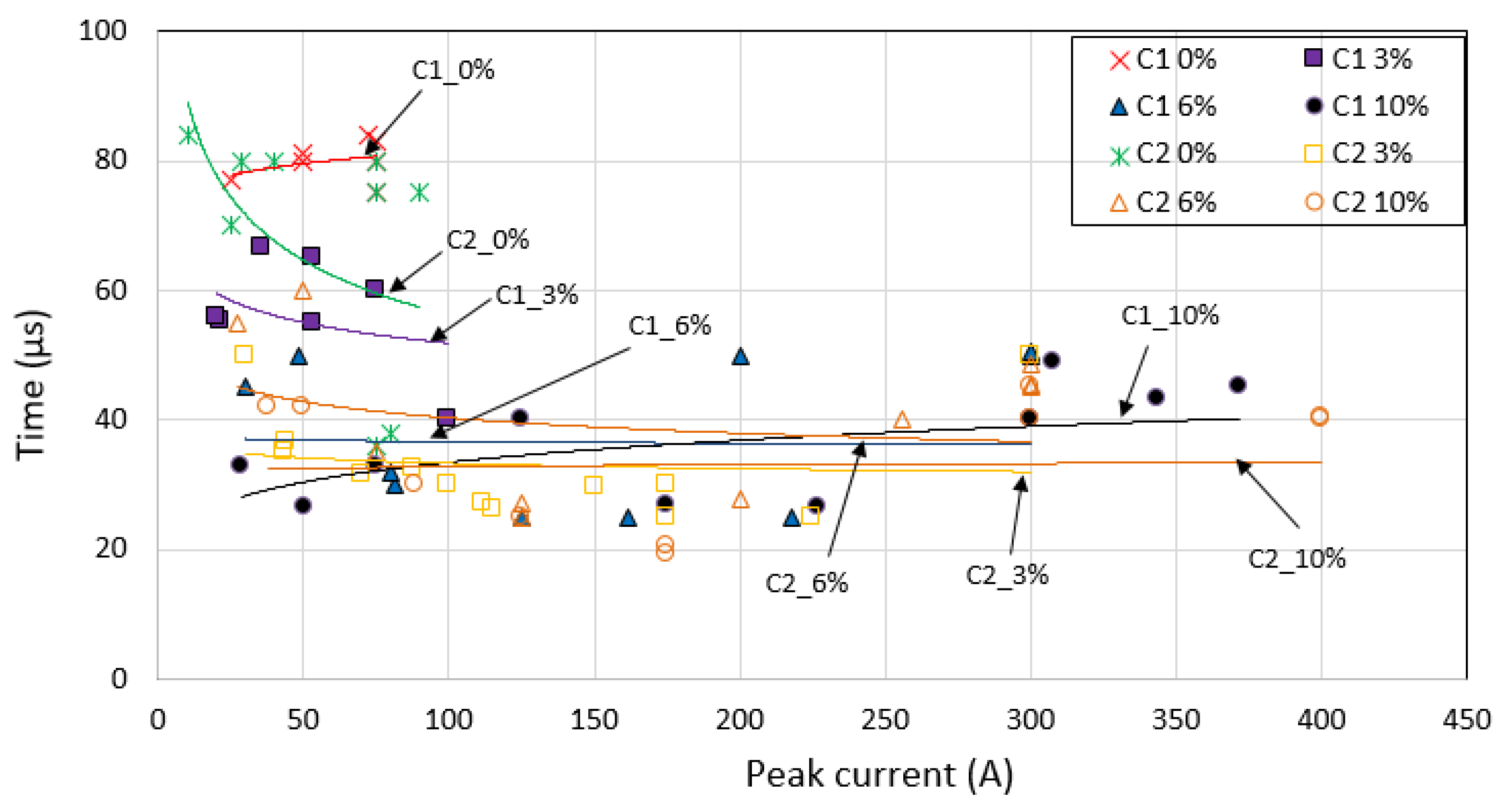Energies 15 01471 g007 550
