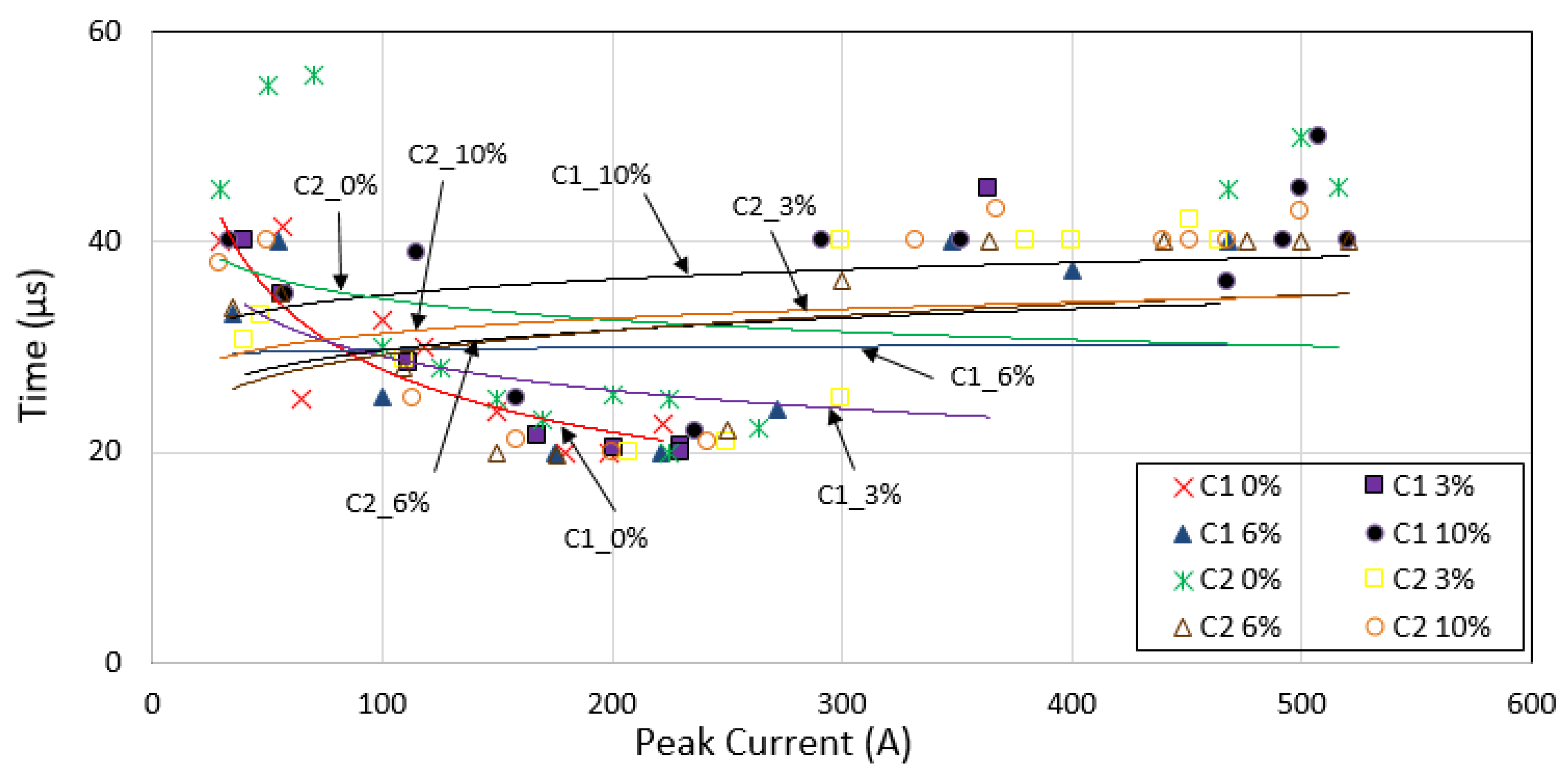 Energies 15 01471 g008 550