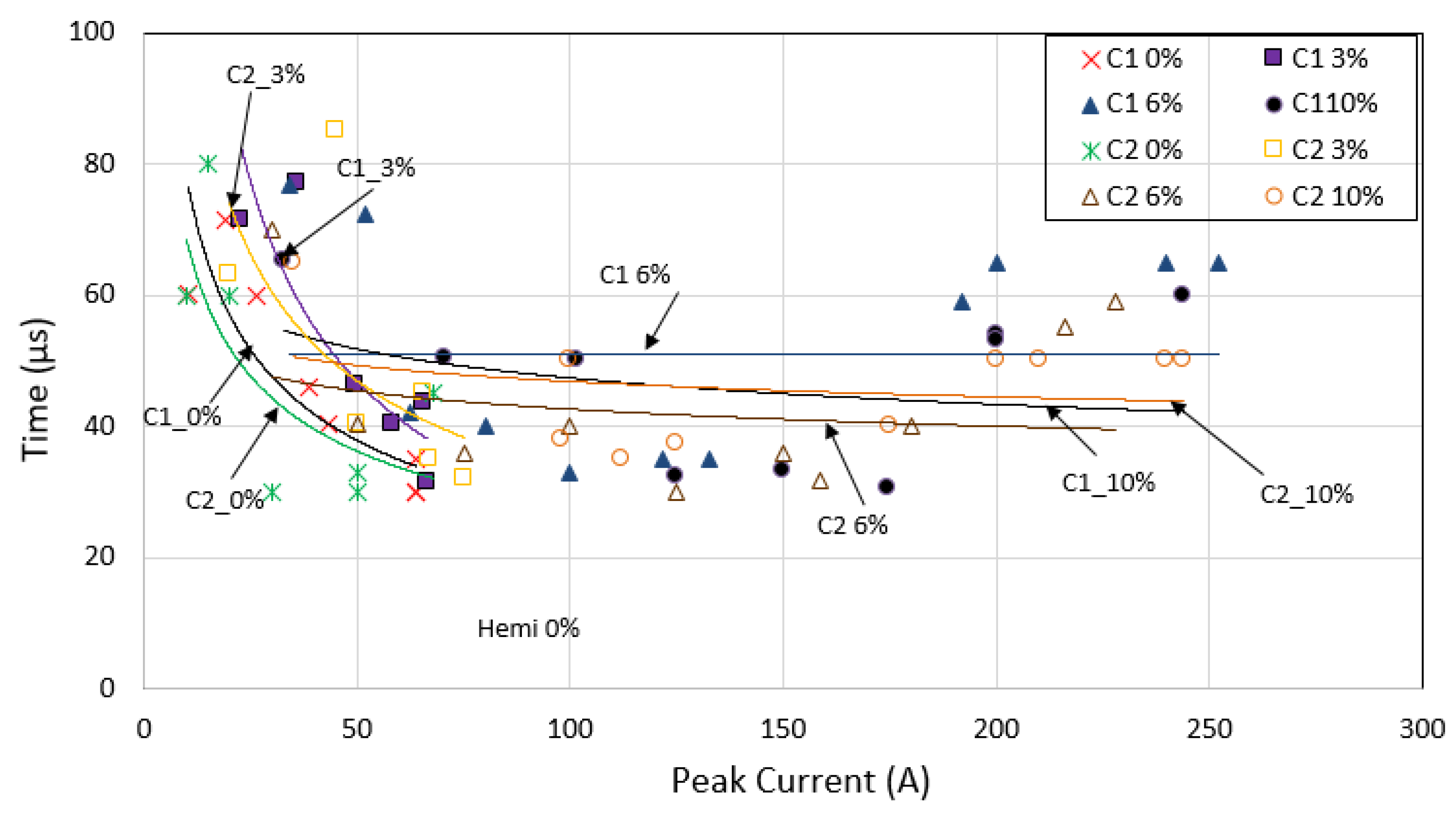 Energies 15 01471 g009 550