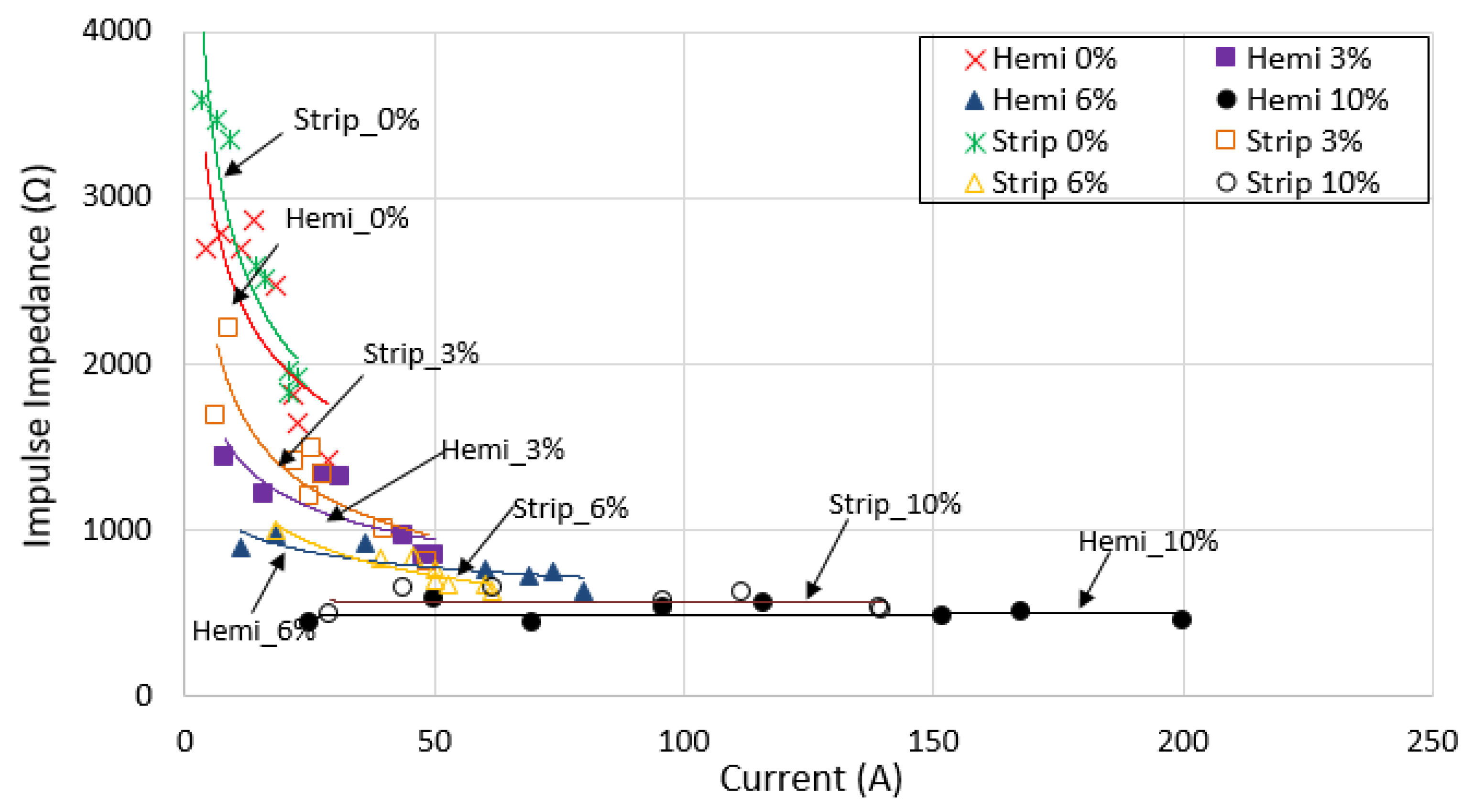 Energies 15 01471 g010 550