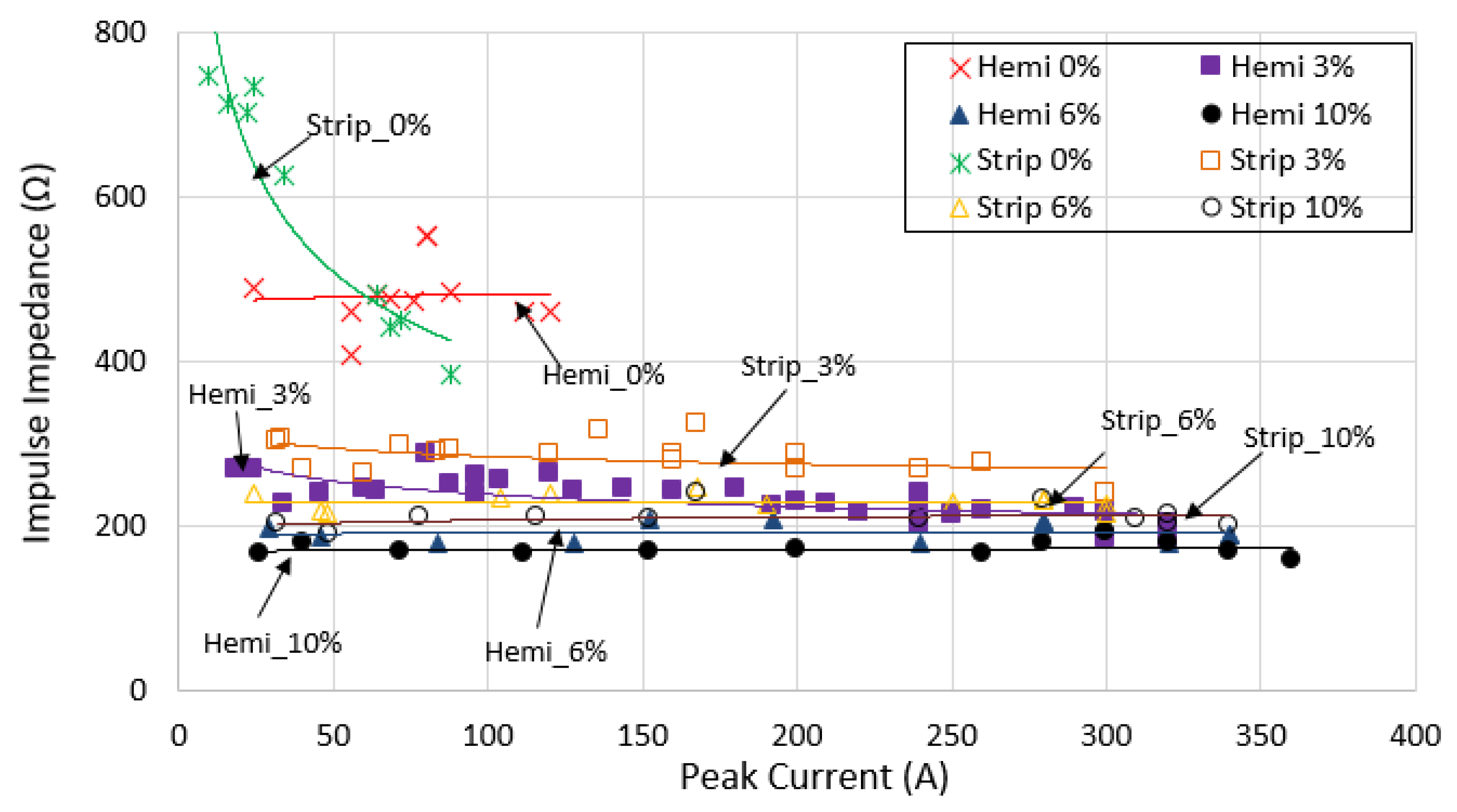 Energies 15 01471 g011 550