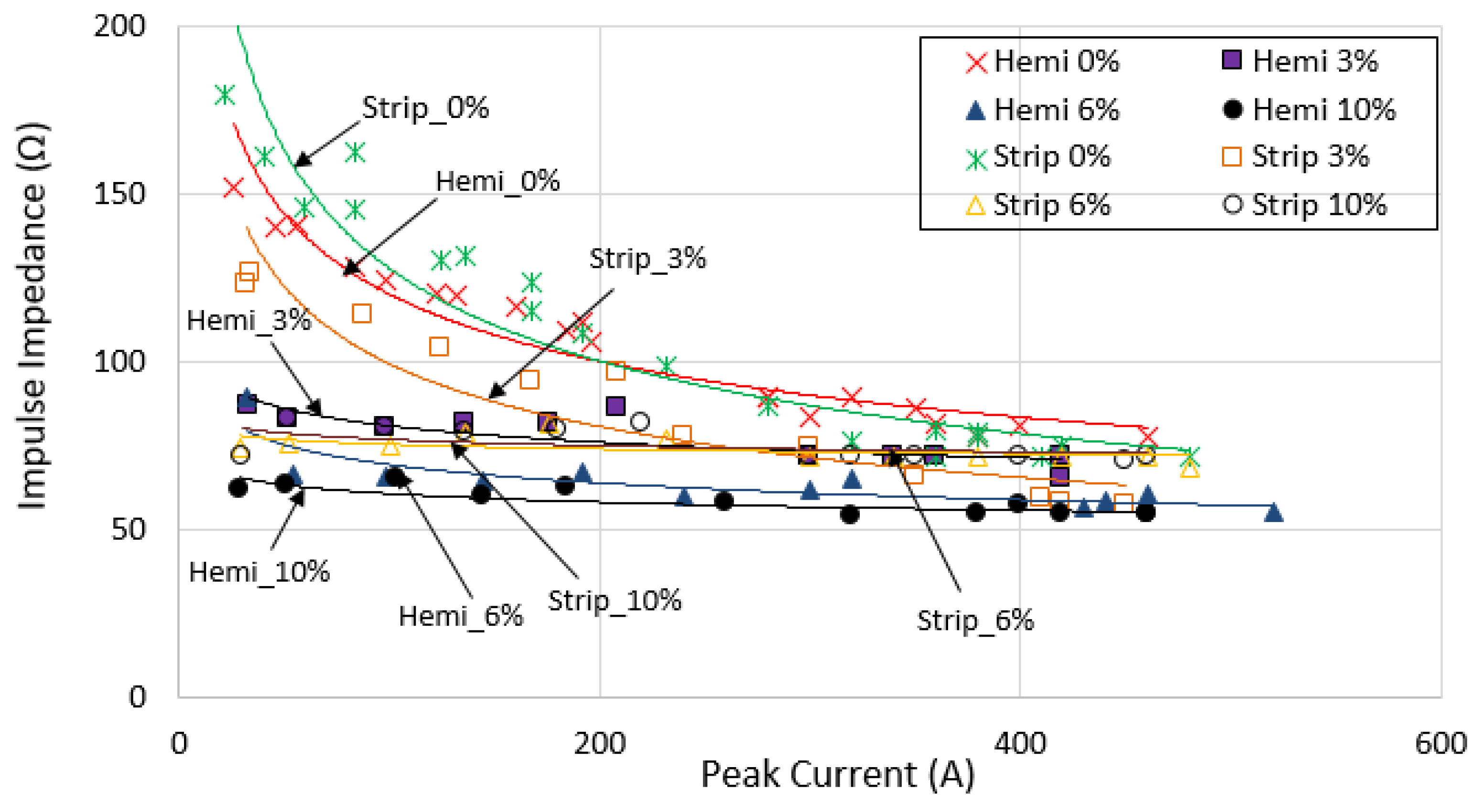 Energies 15 01471 g012 550