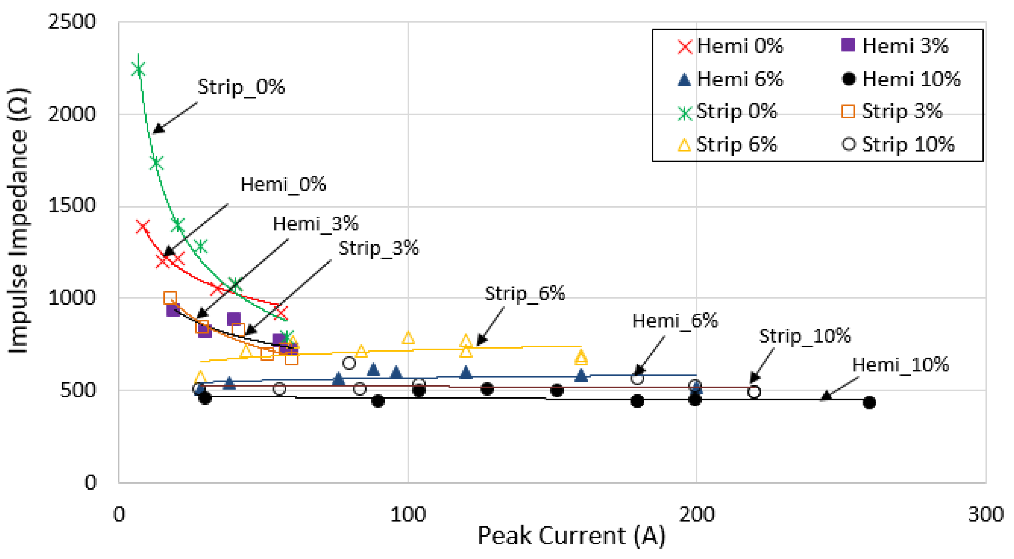 Energies 15 01471 g013 550