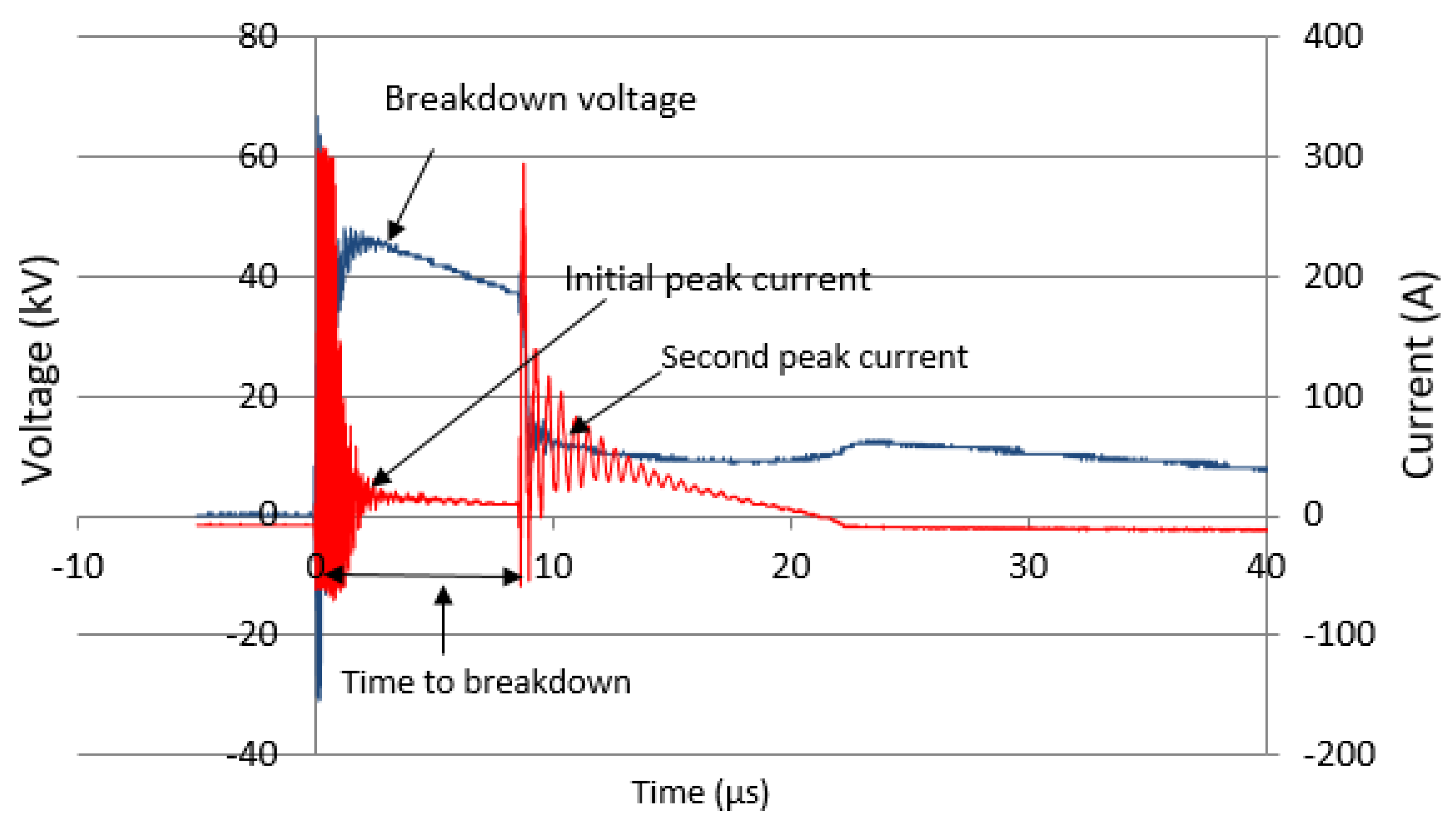 Energies 15 01471 g014 550
