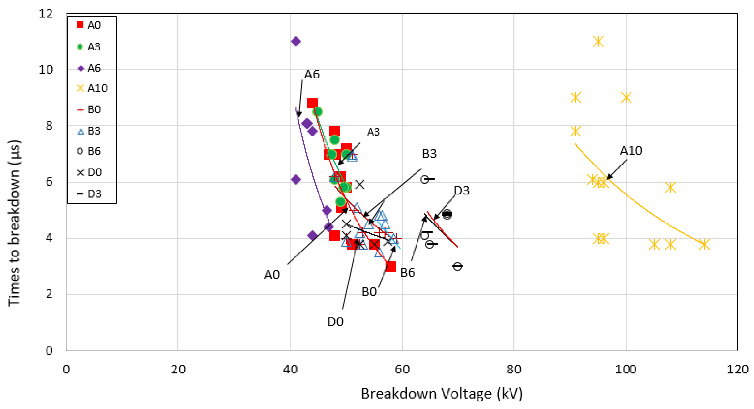 Energies 15 01471 g015 550