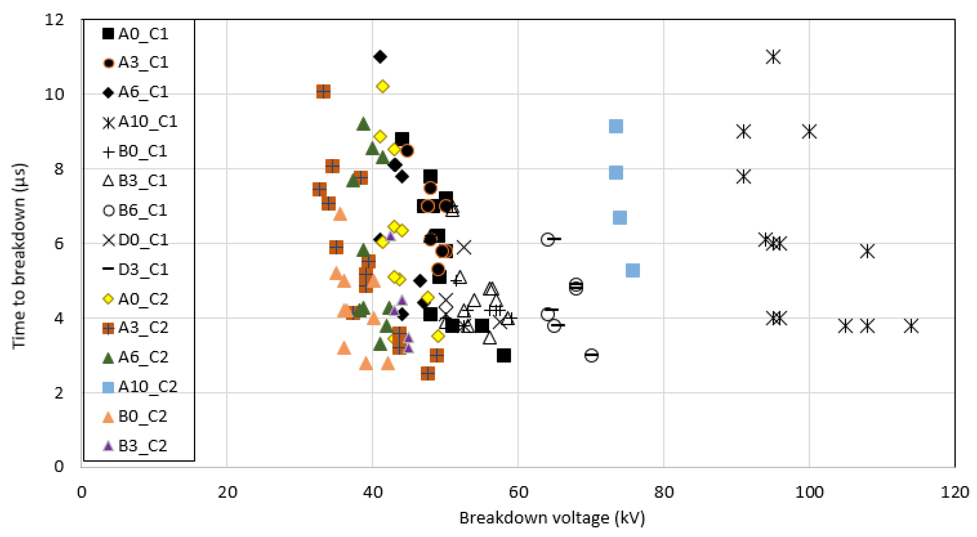 Energies 15 01471 g016 550