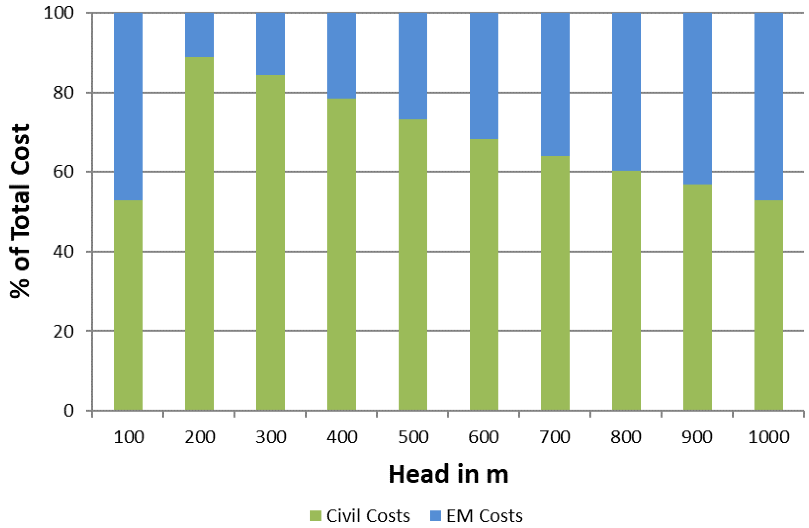 Energies 15 01473 g003