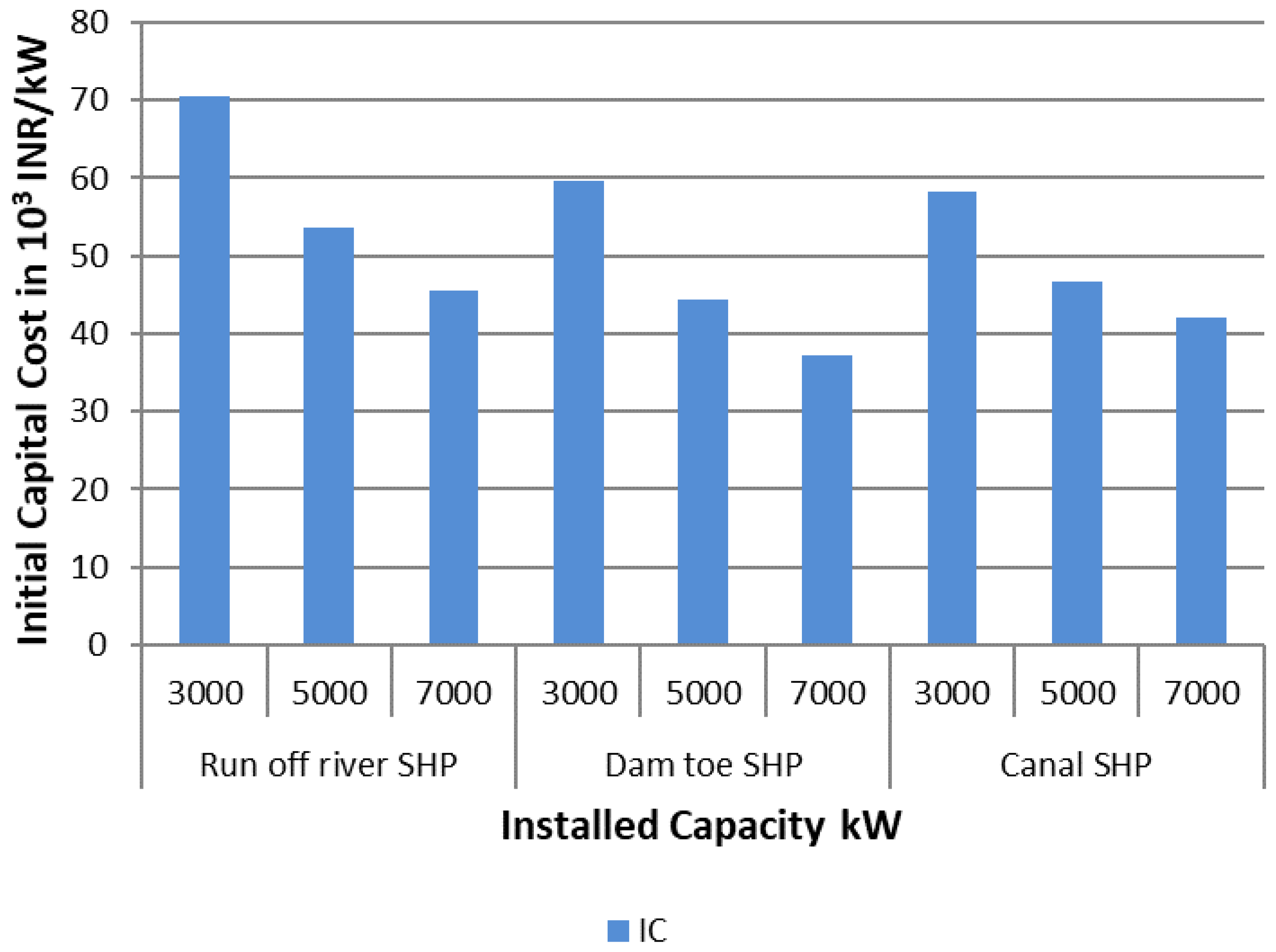Energies 15 01473 g004