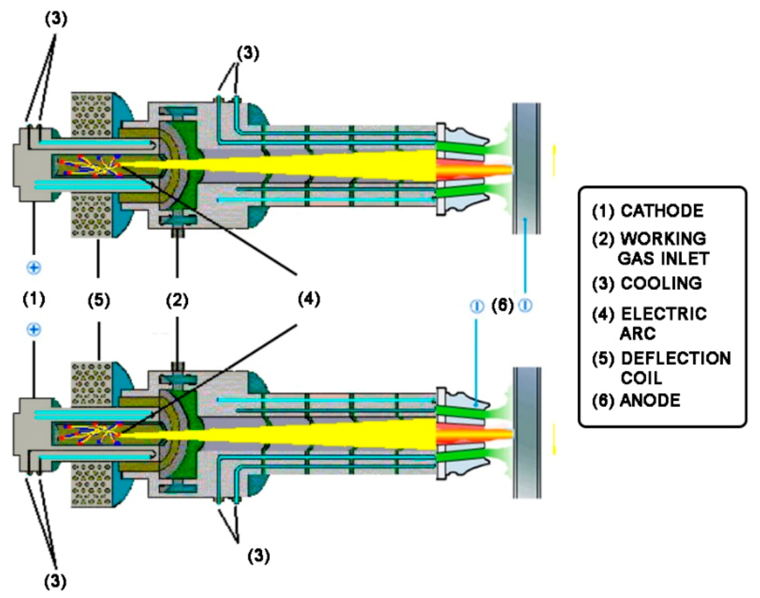Energies 15 01475 g002 550