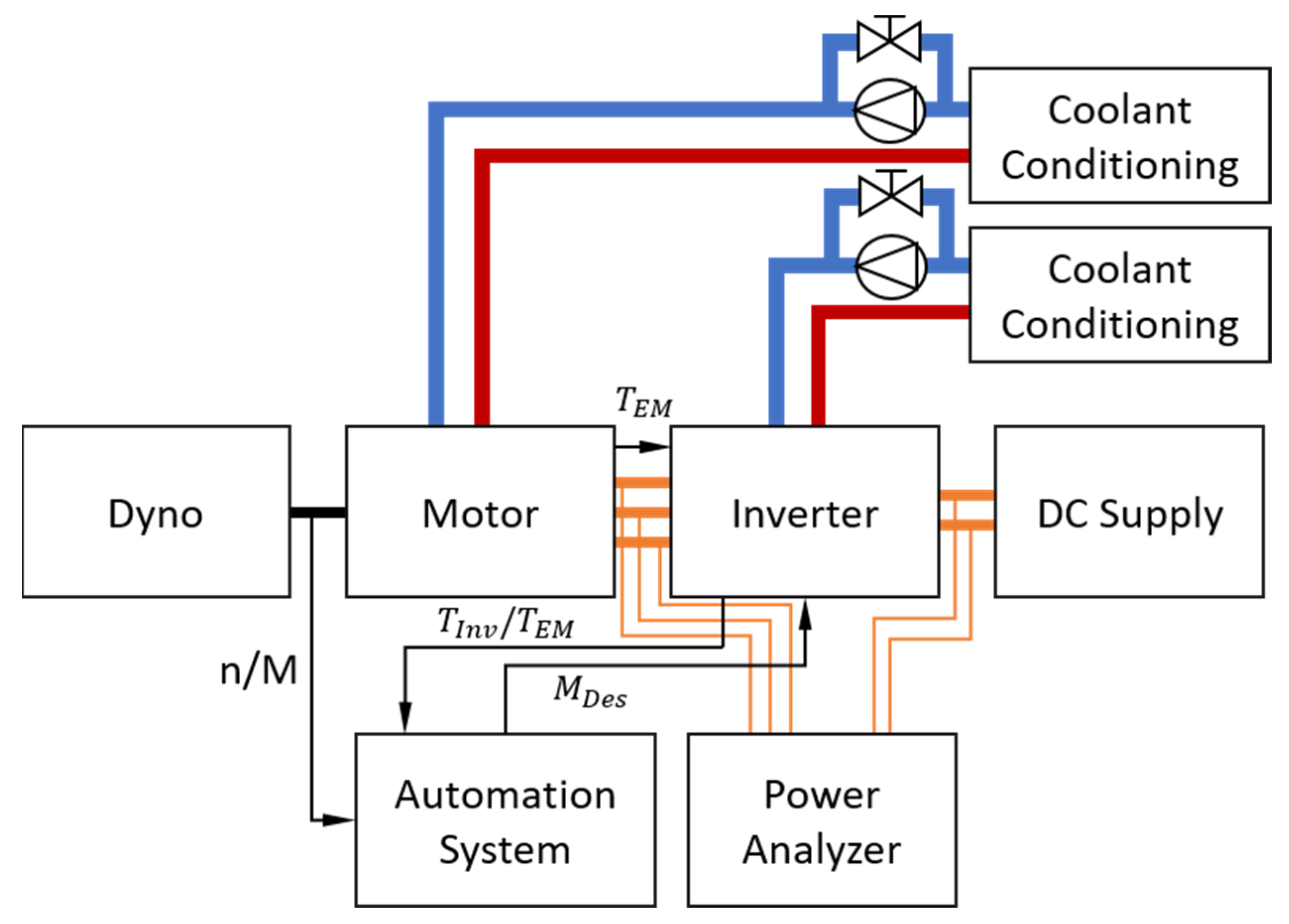 Energies 15 01476 g002 Energies 15 01476 g002