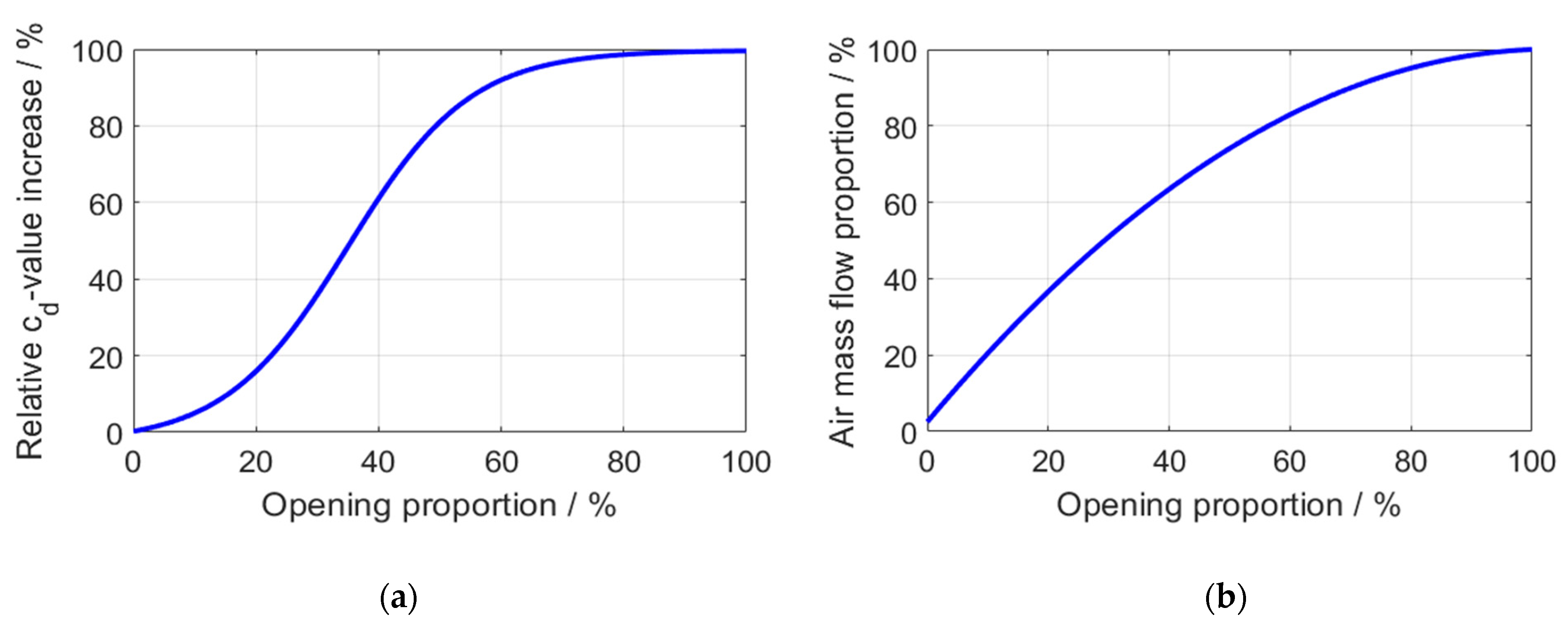 Energies 15 01476 g005 Energies 15 01476 g005