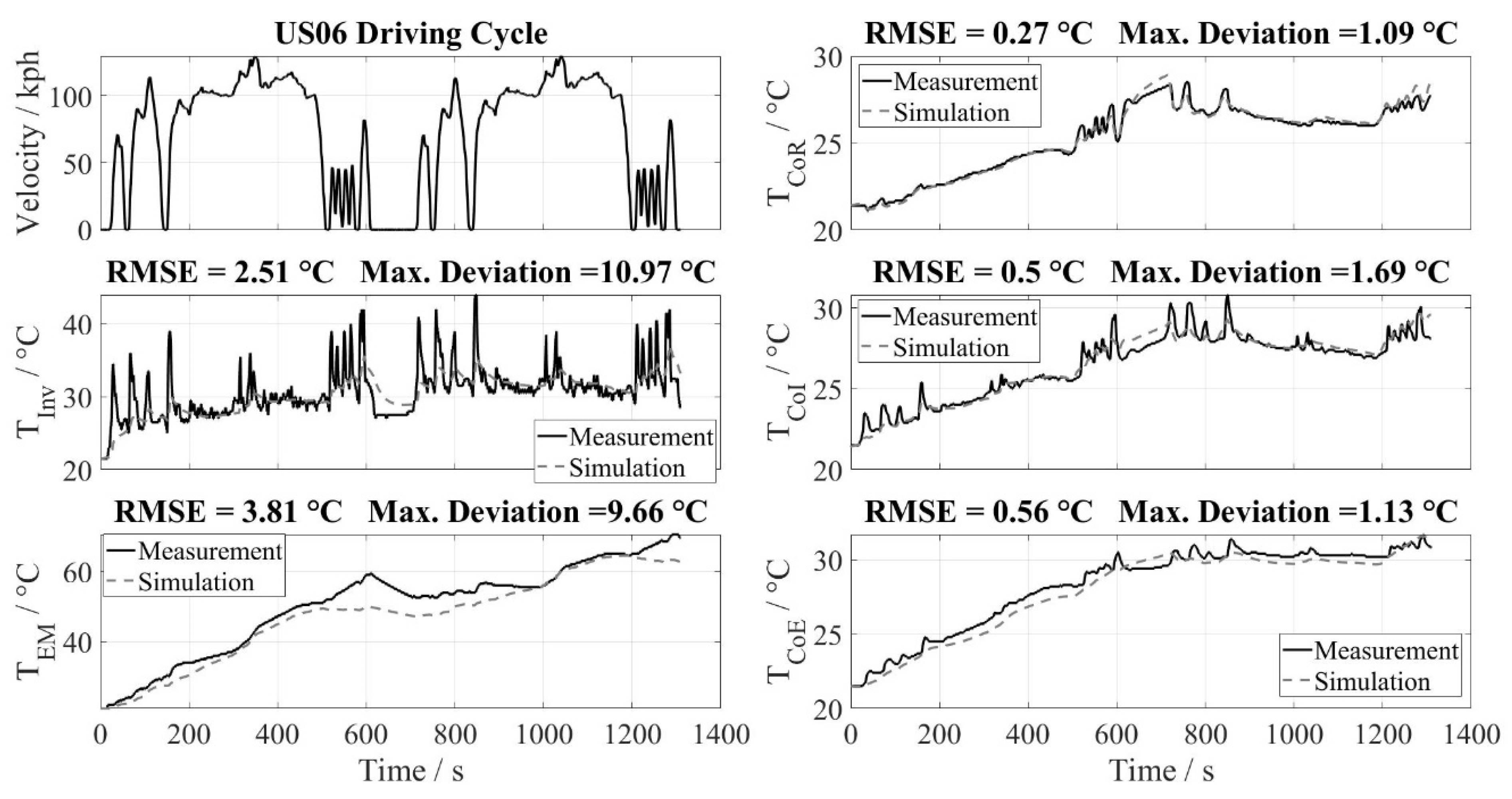 Energies 15 01476 g006 Energies 15 01476 g006