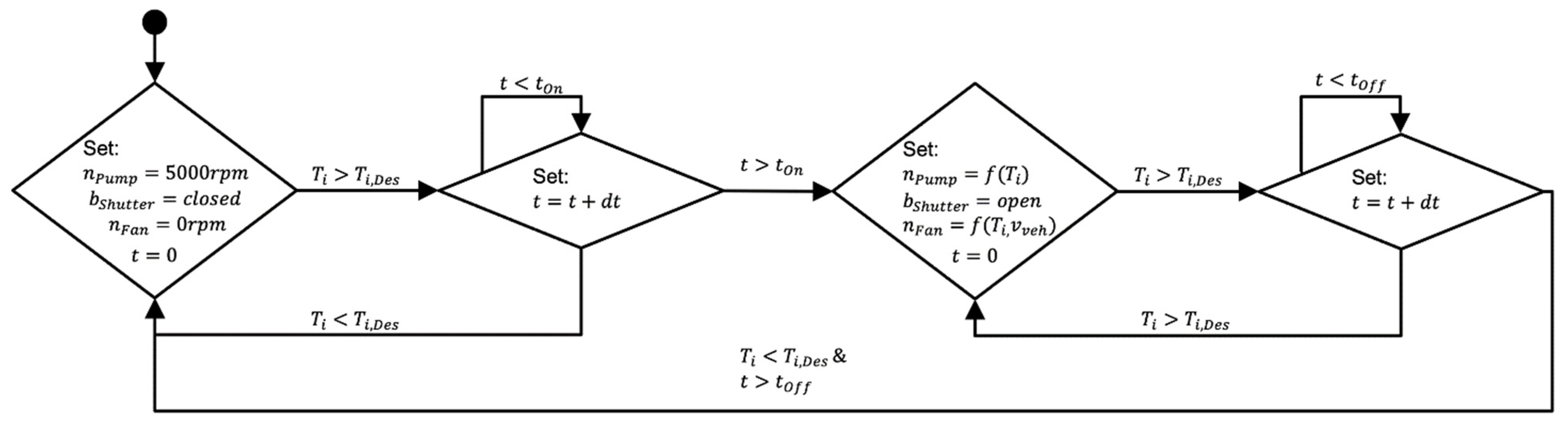 Energies 15 01476 g008 Energies 15 01476 g008