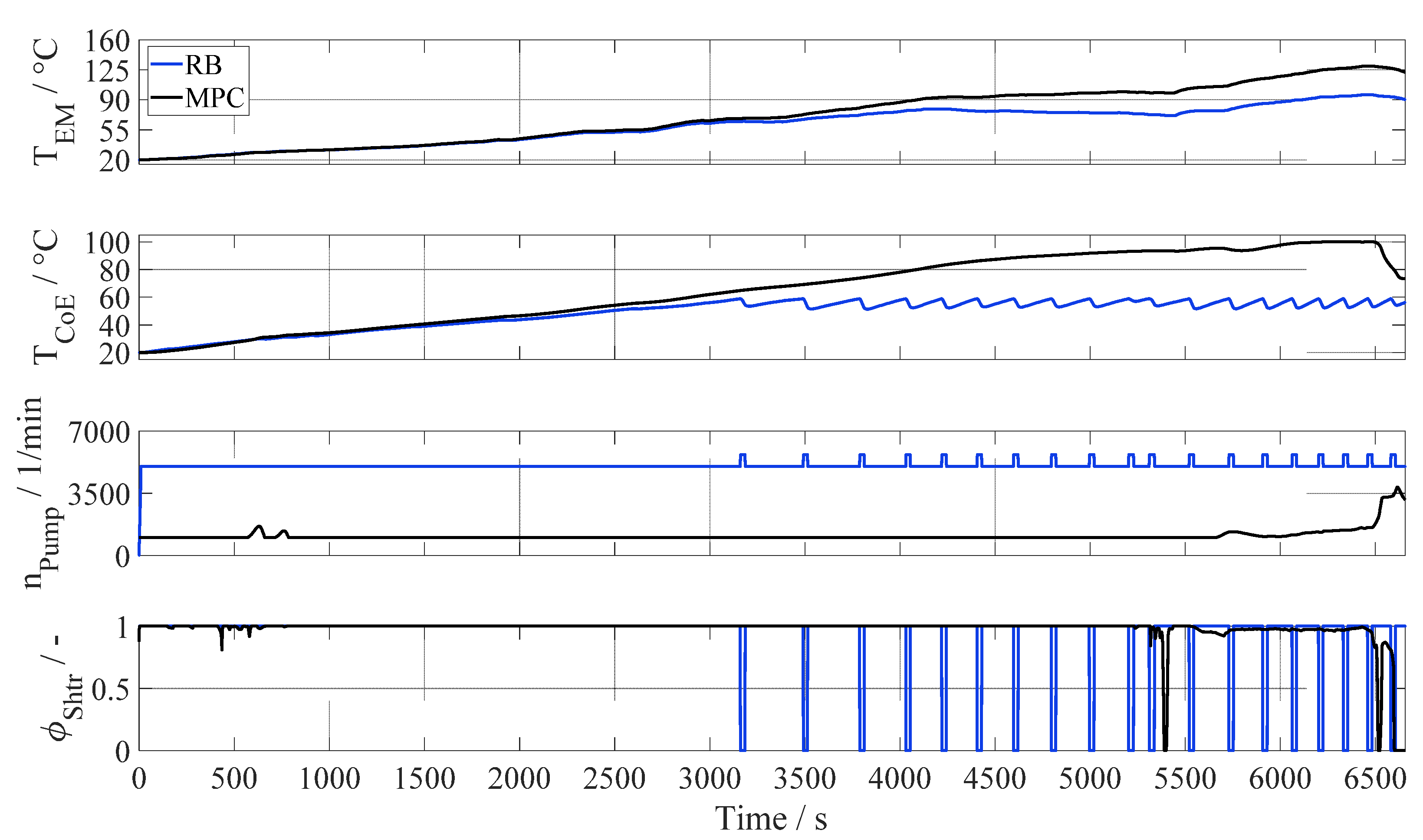 Energies 15 01476 g009 Energies 15 01476 g009