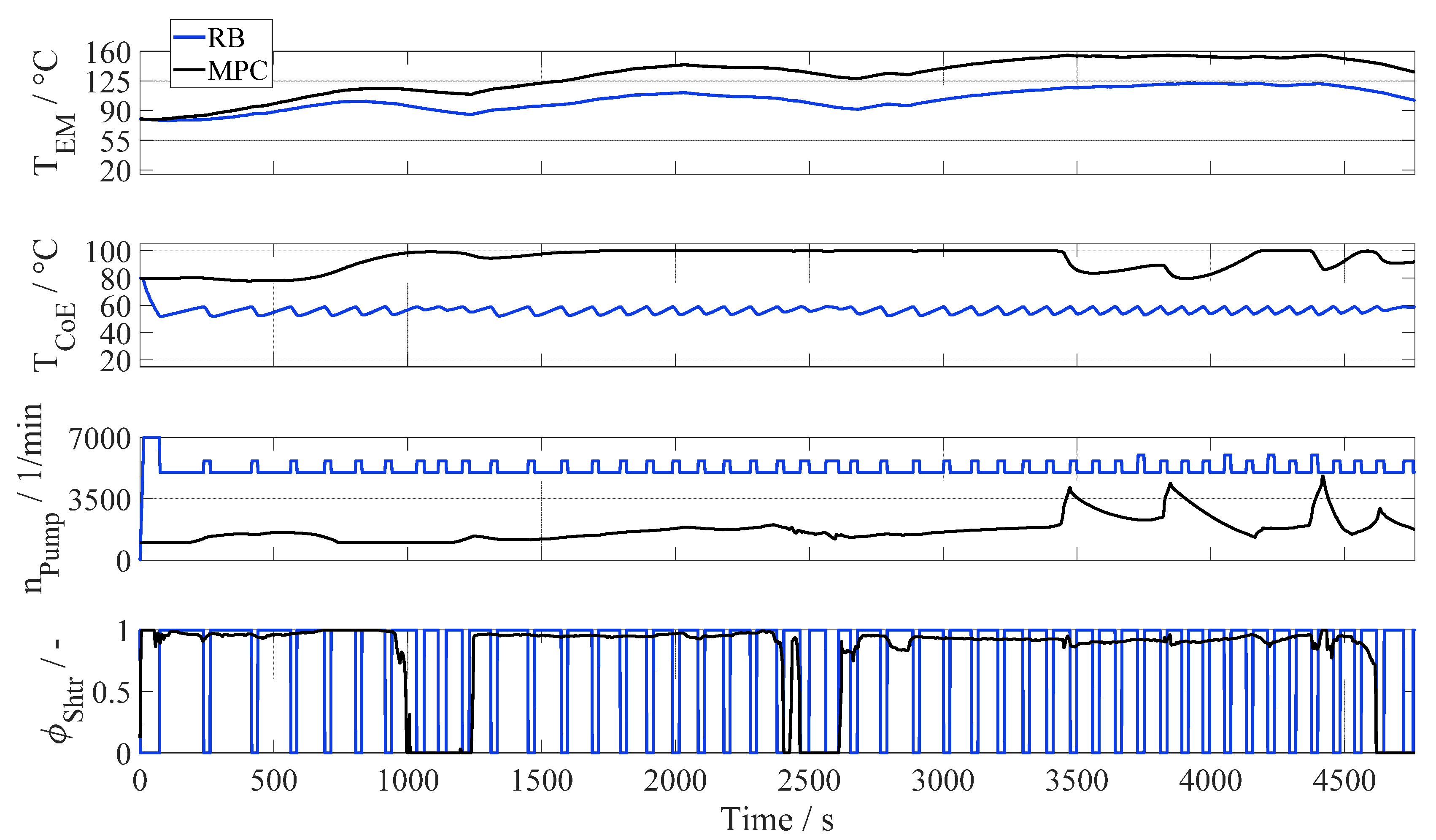 Energies 15 01476 g010 Energies 15 01476 g010