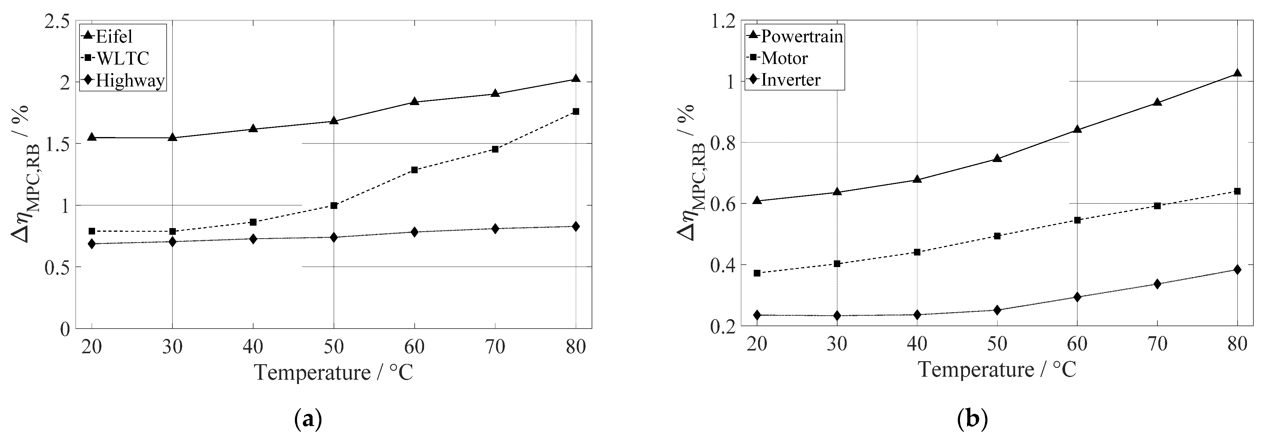 Energies 15 01476 g011 Energies 15 01476 g011