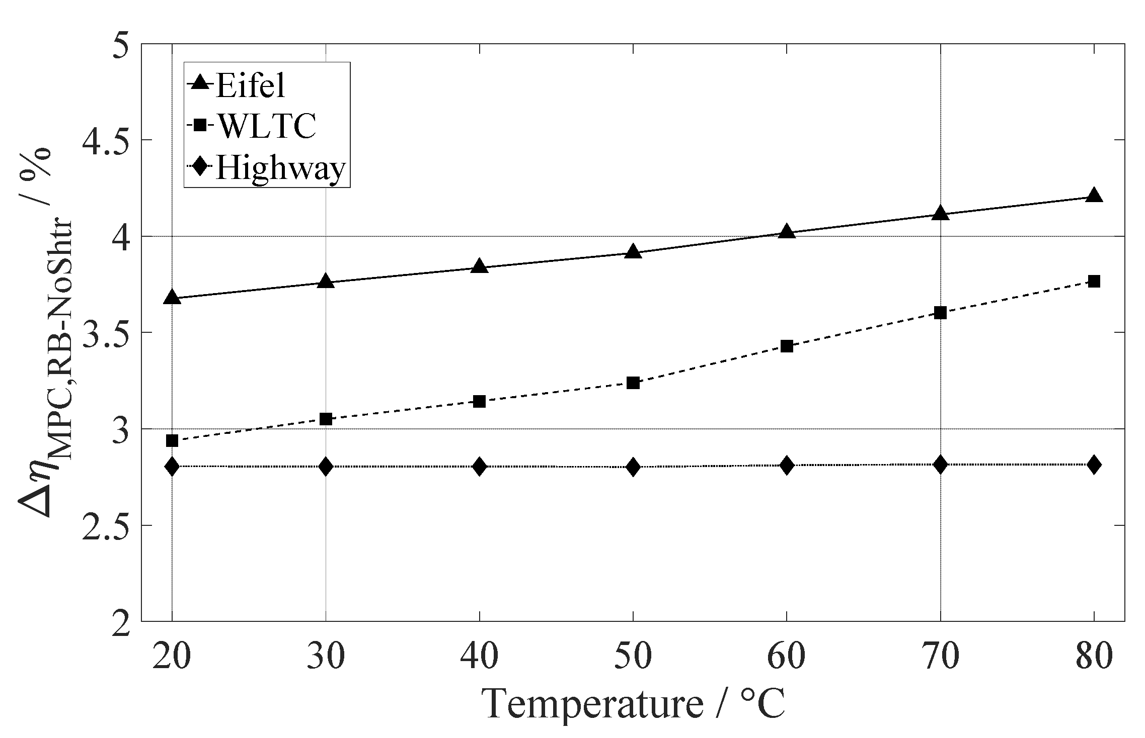 Energies 15 01476 g012 Energies 15 01476 g012