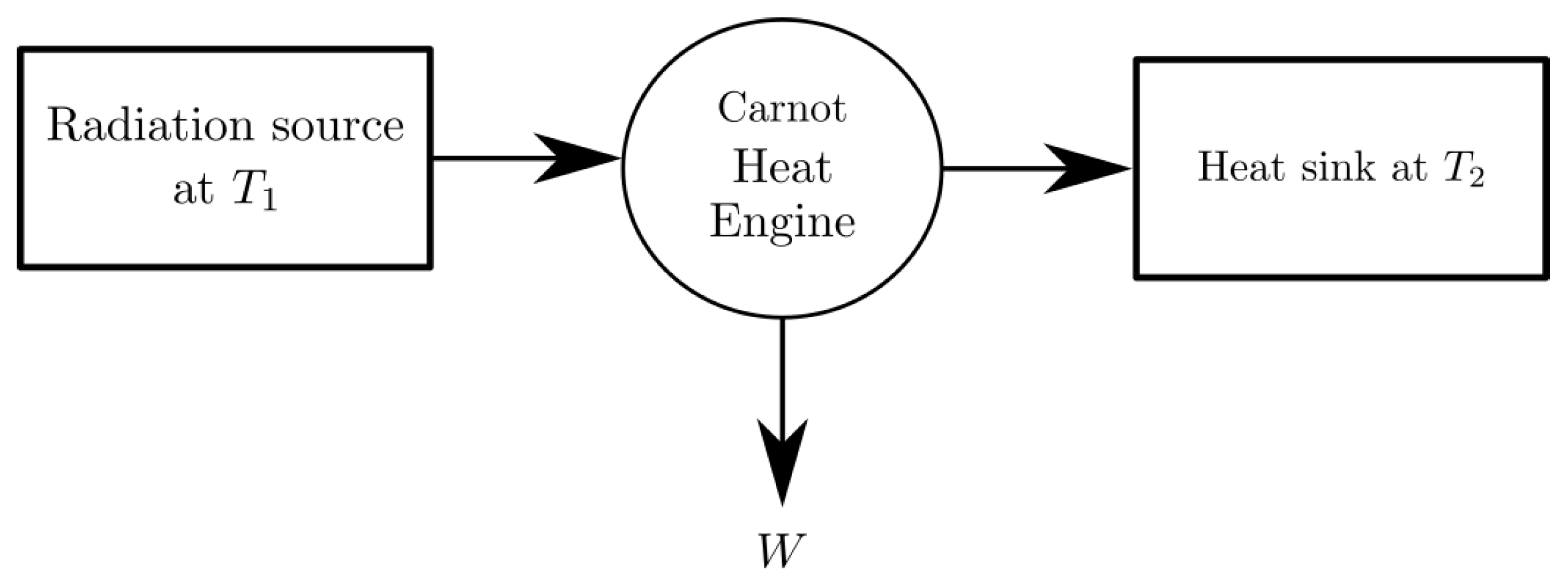 Energies 15 01477 g002 550