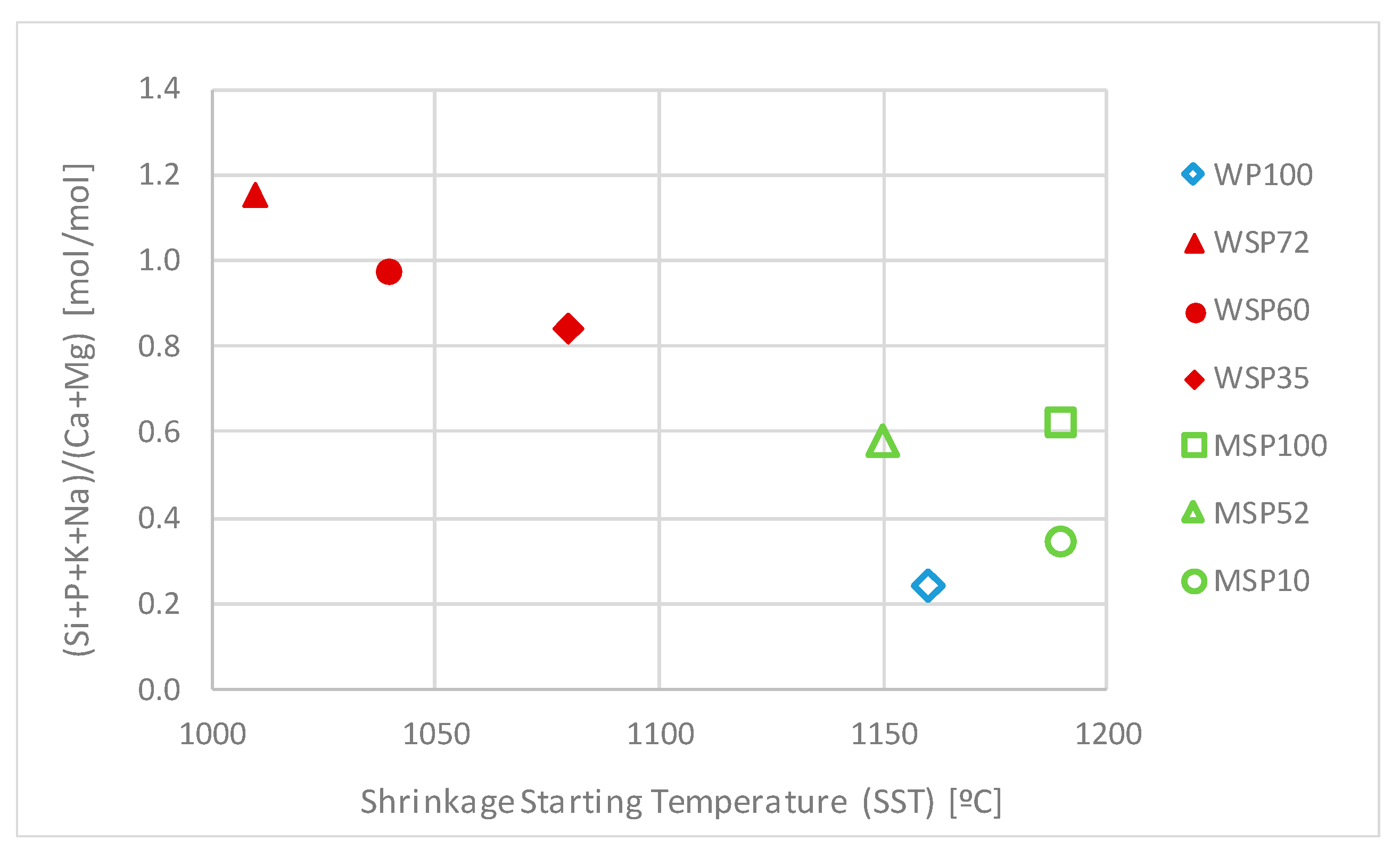 Energies 15 01479 g001 550