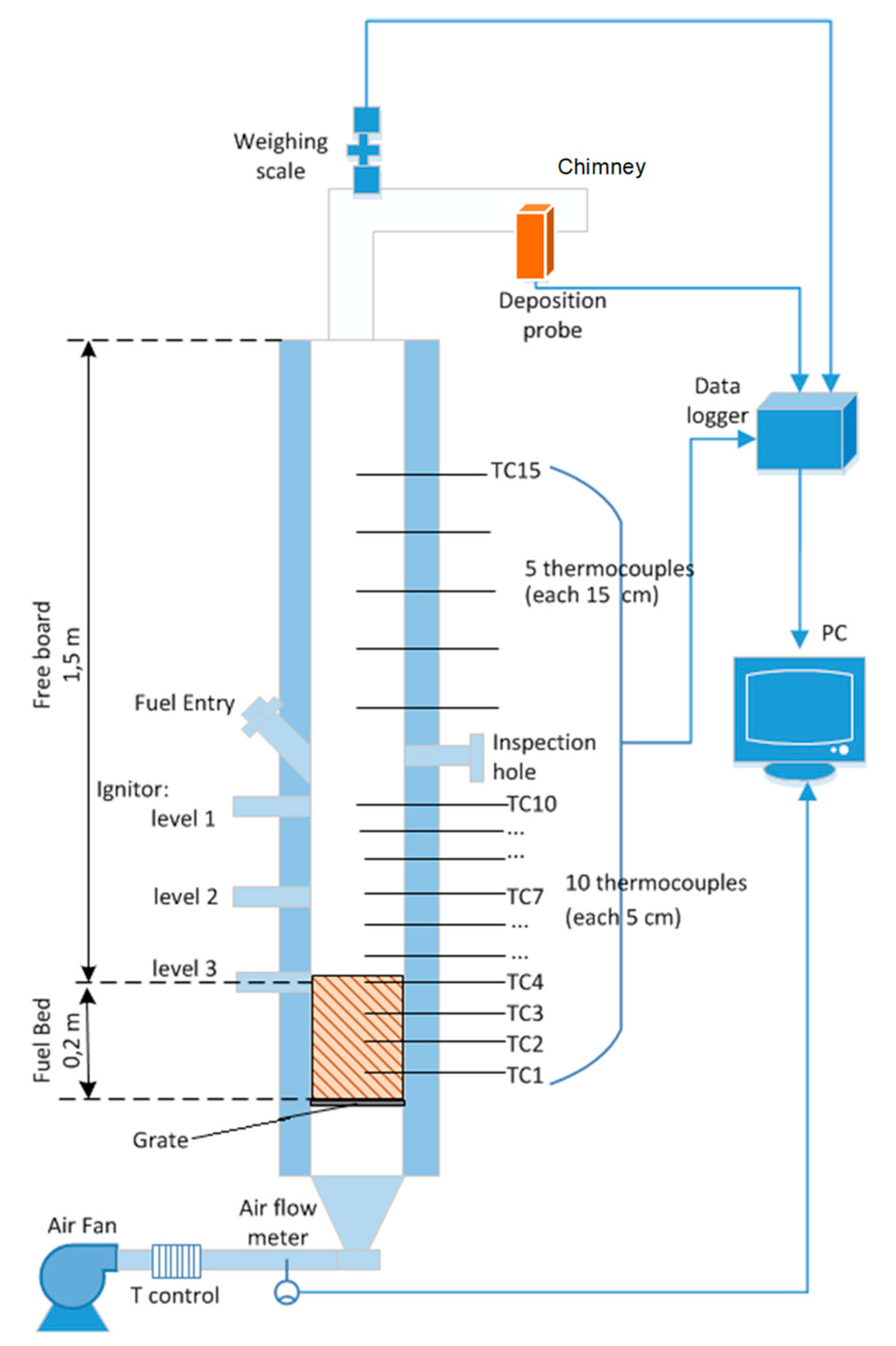 Energies 15 01479 g002 550