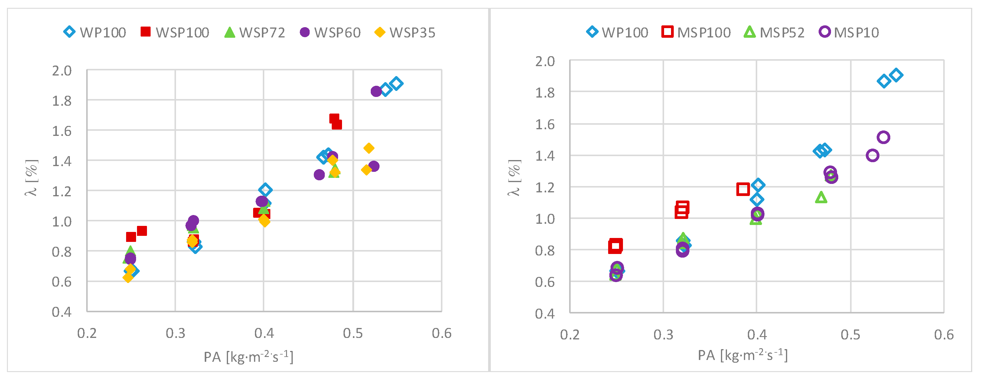 Energies 15 01479 g003 550