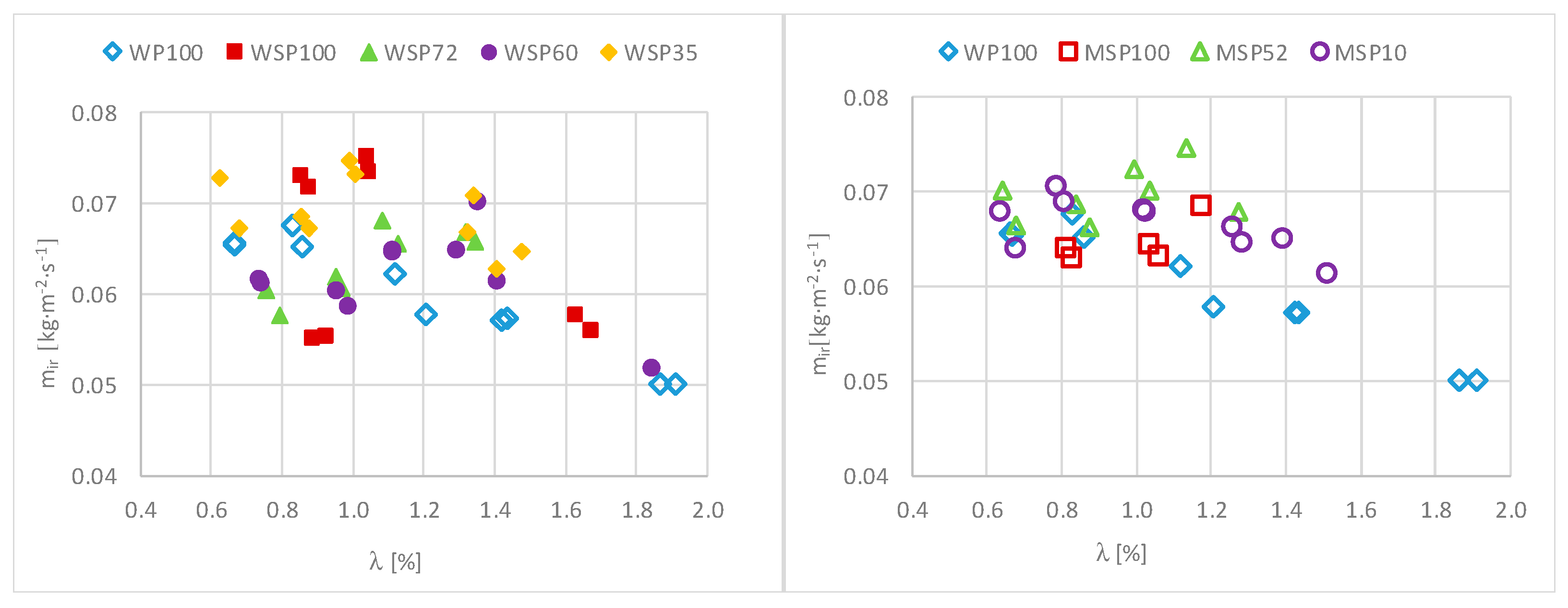 Energies 15 01479 g004 550